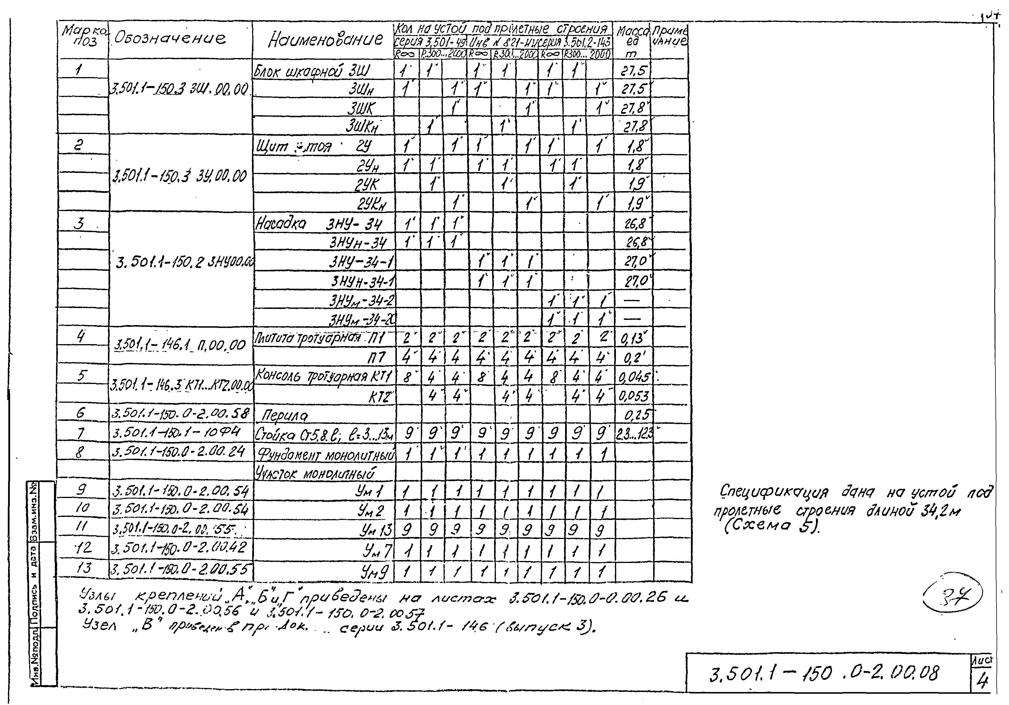 Серия 3.501.1-150