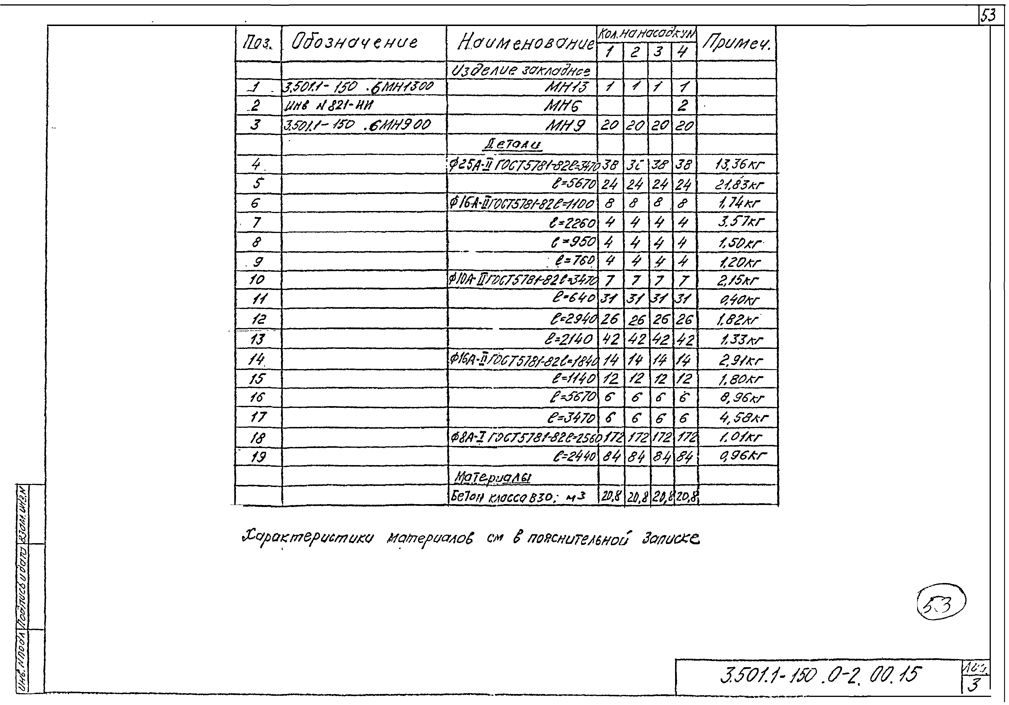 Серия 3.501.1-150