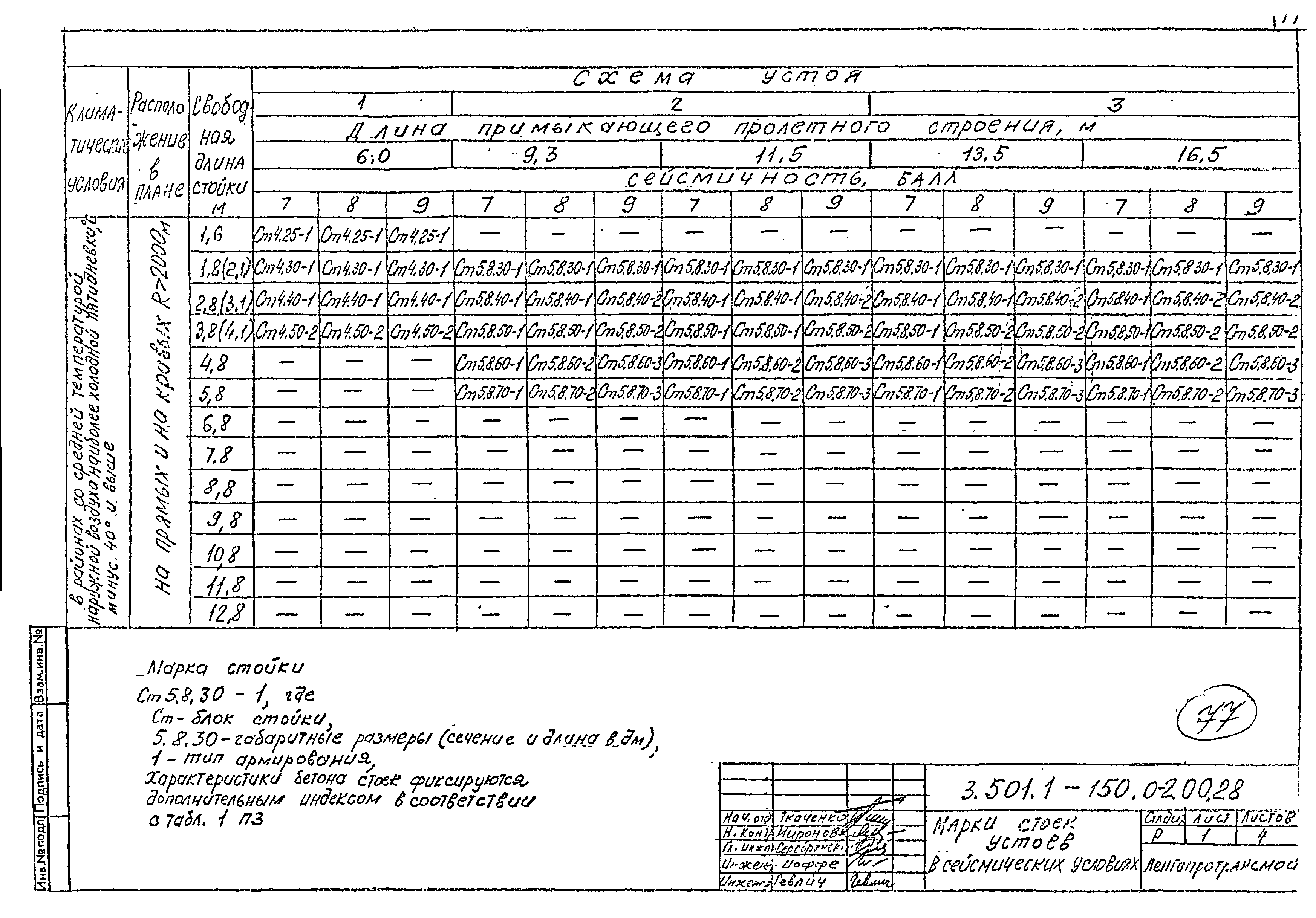 Серия 3.501.1-150