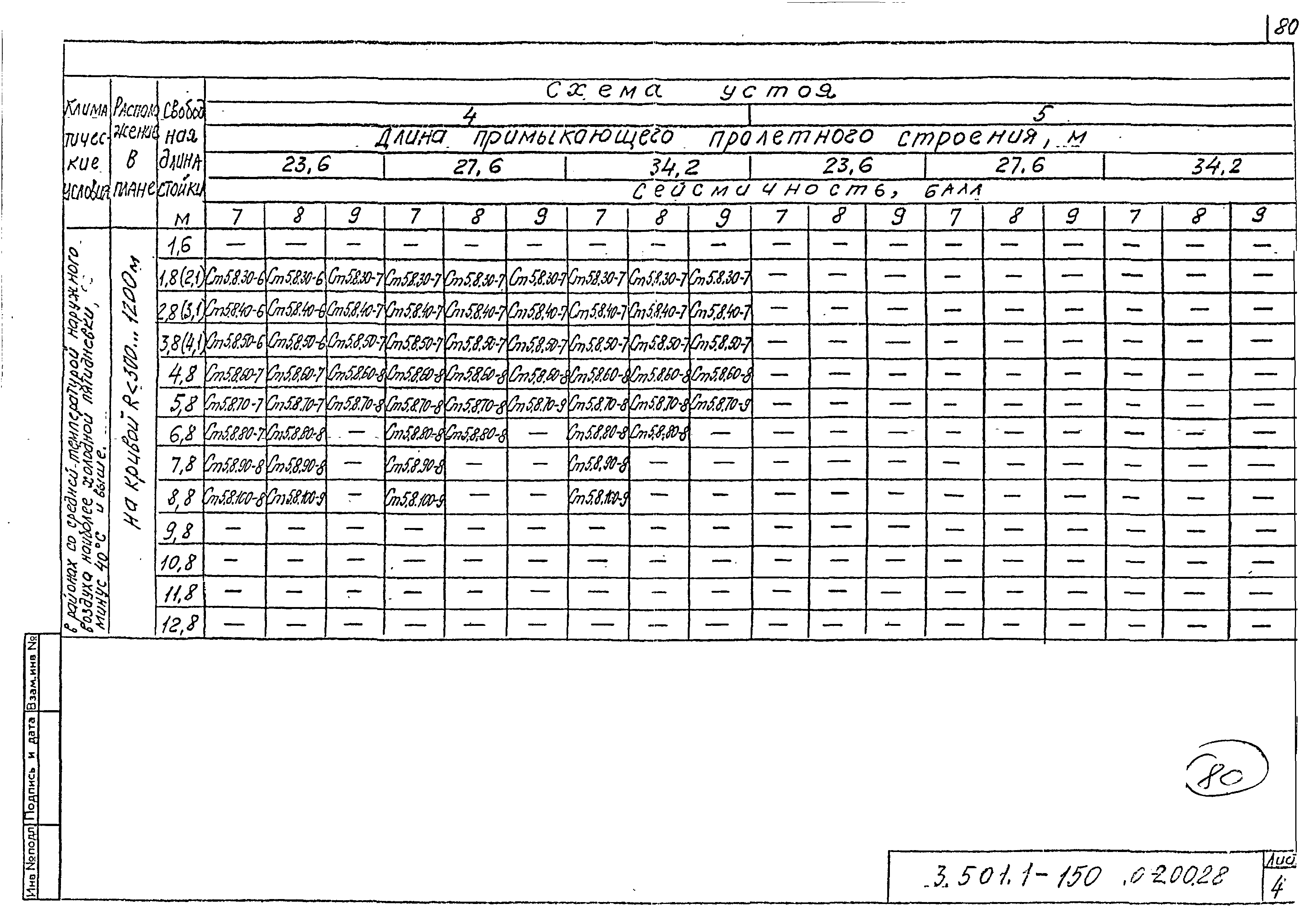 Серия 3.501.1-150