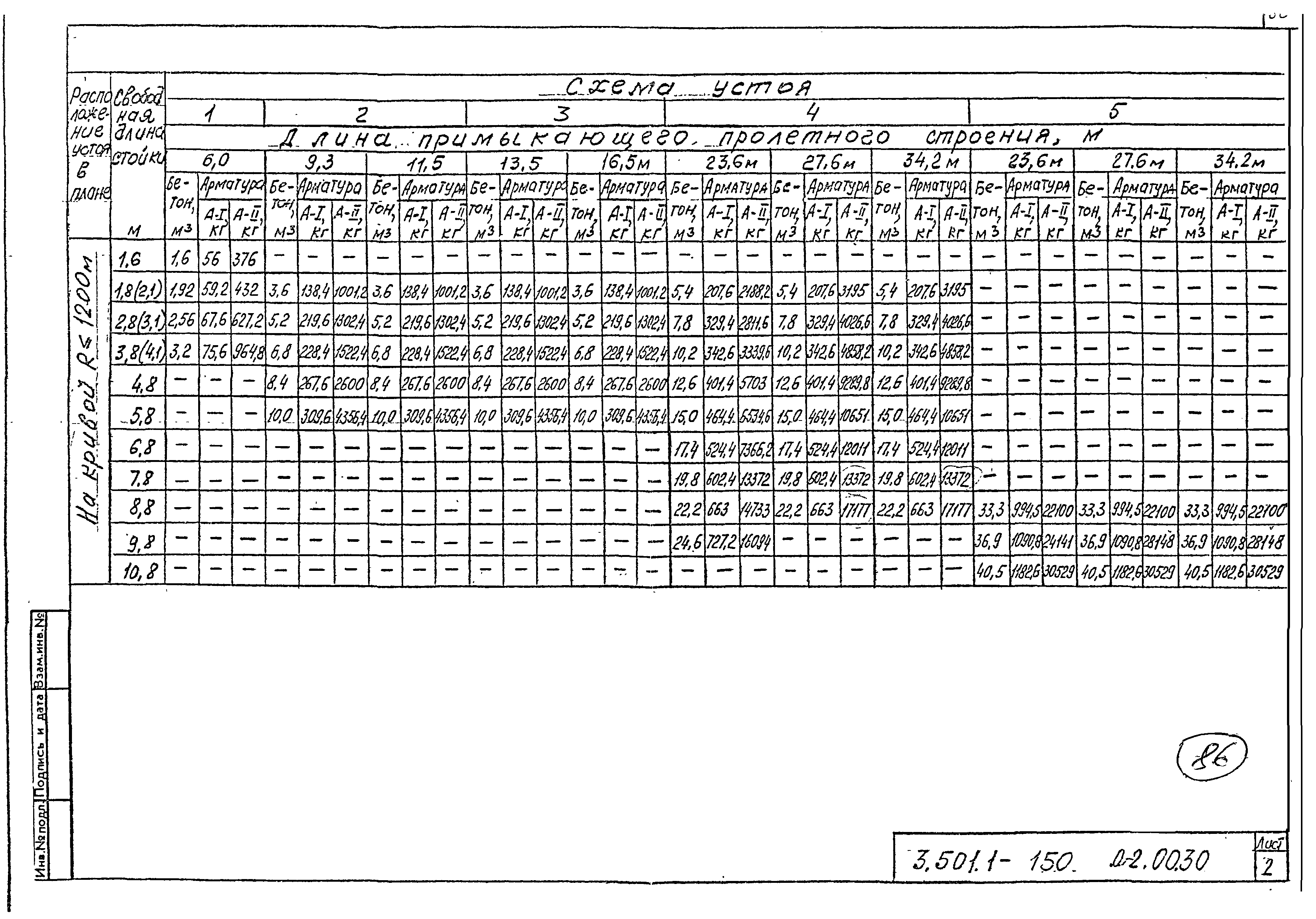 Серия 3.501.1-150
