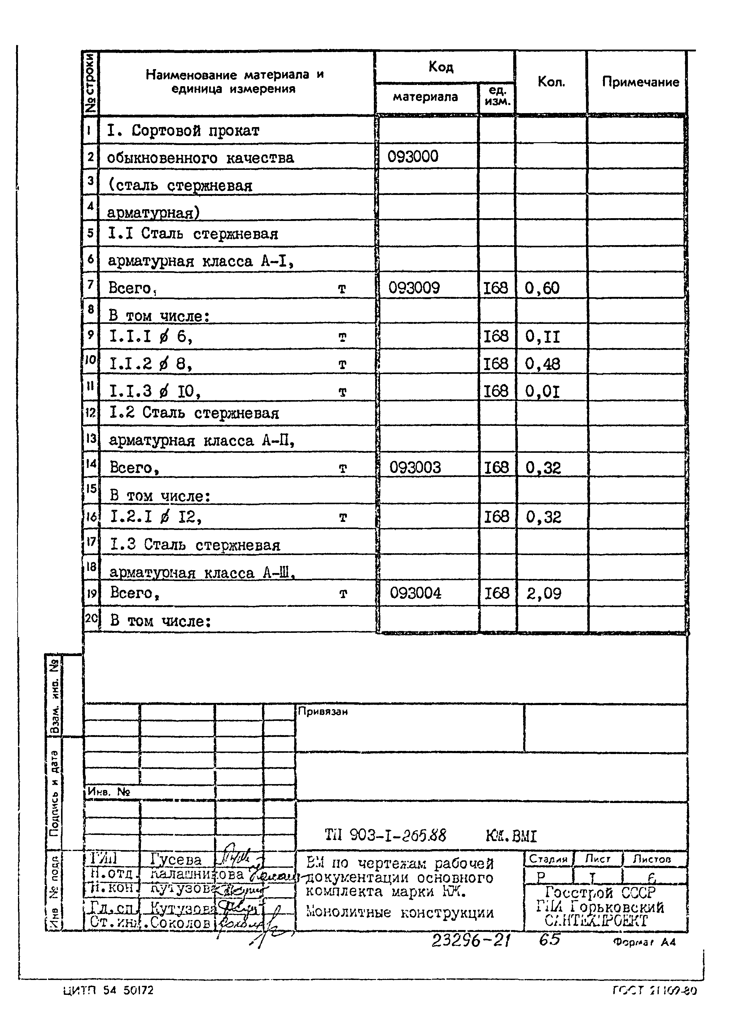 Типовой проект 903-1-265.88