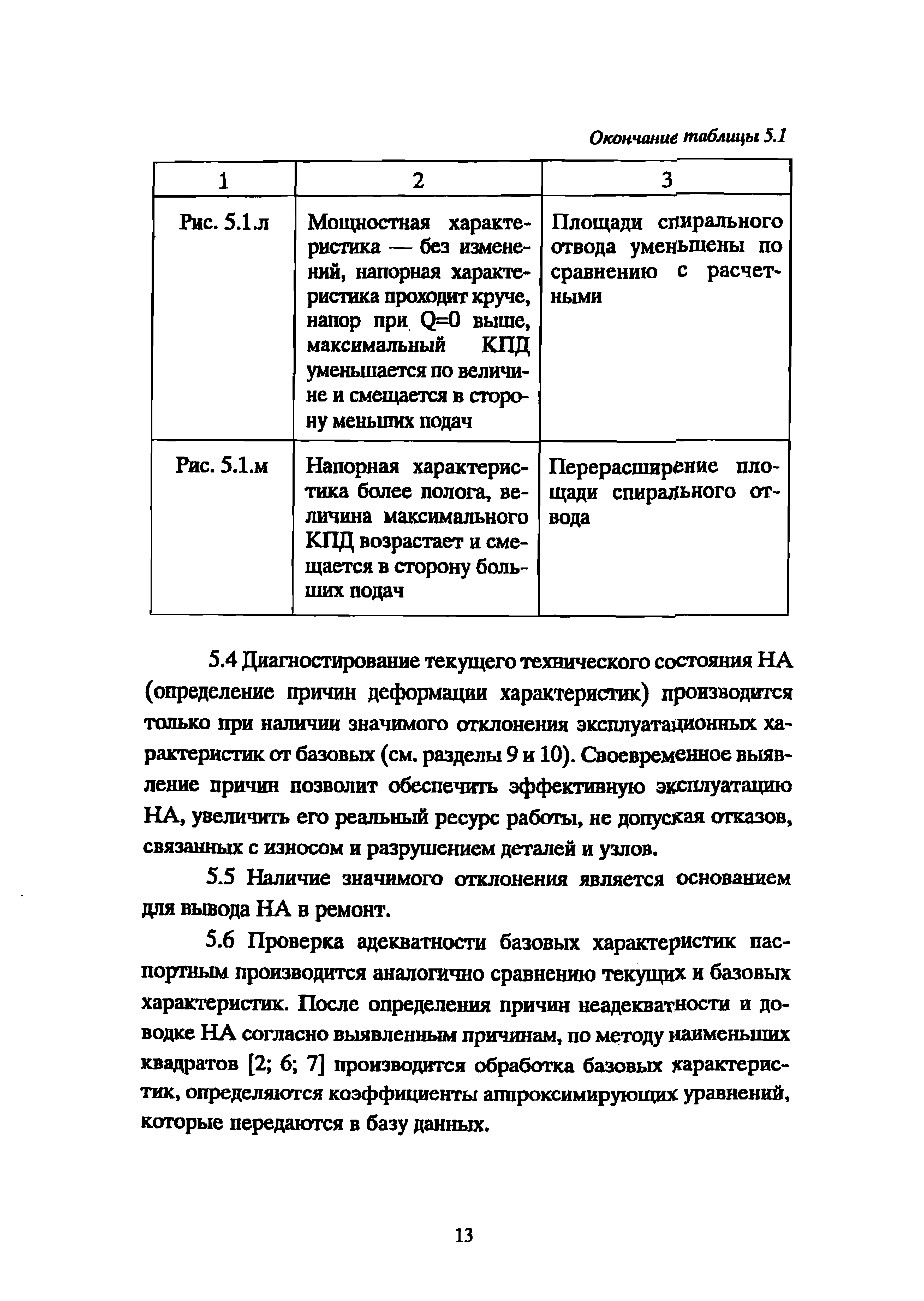 РД 39-0147103-342-89