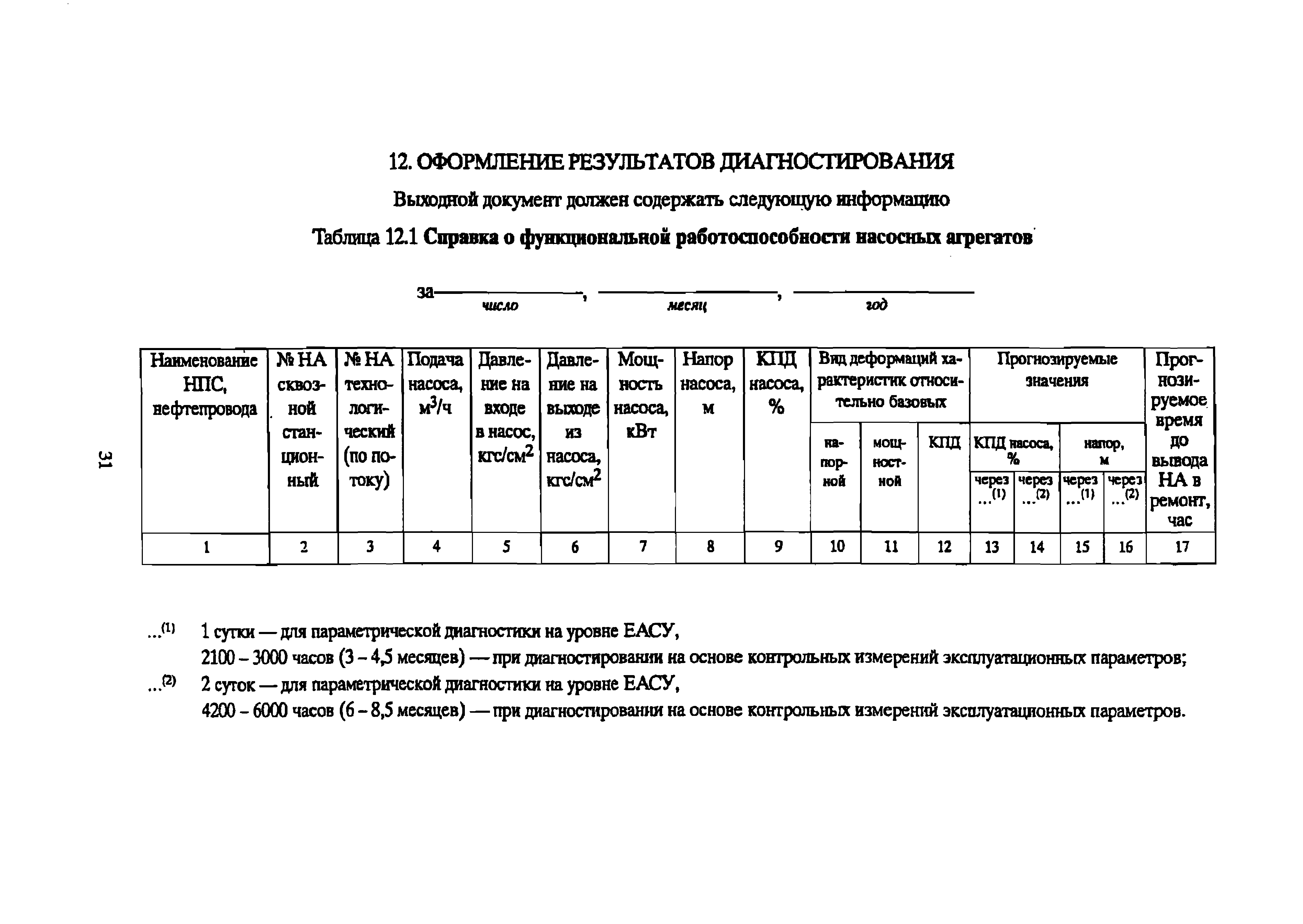 РД 39-0147103-342-89