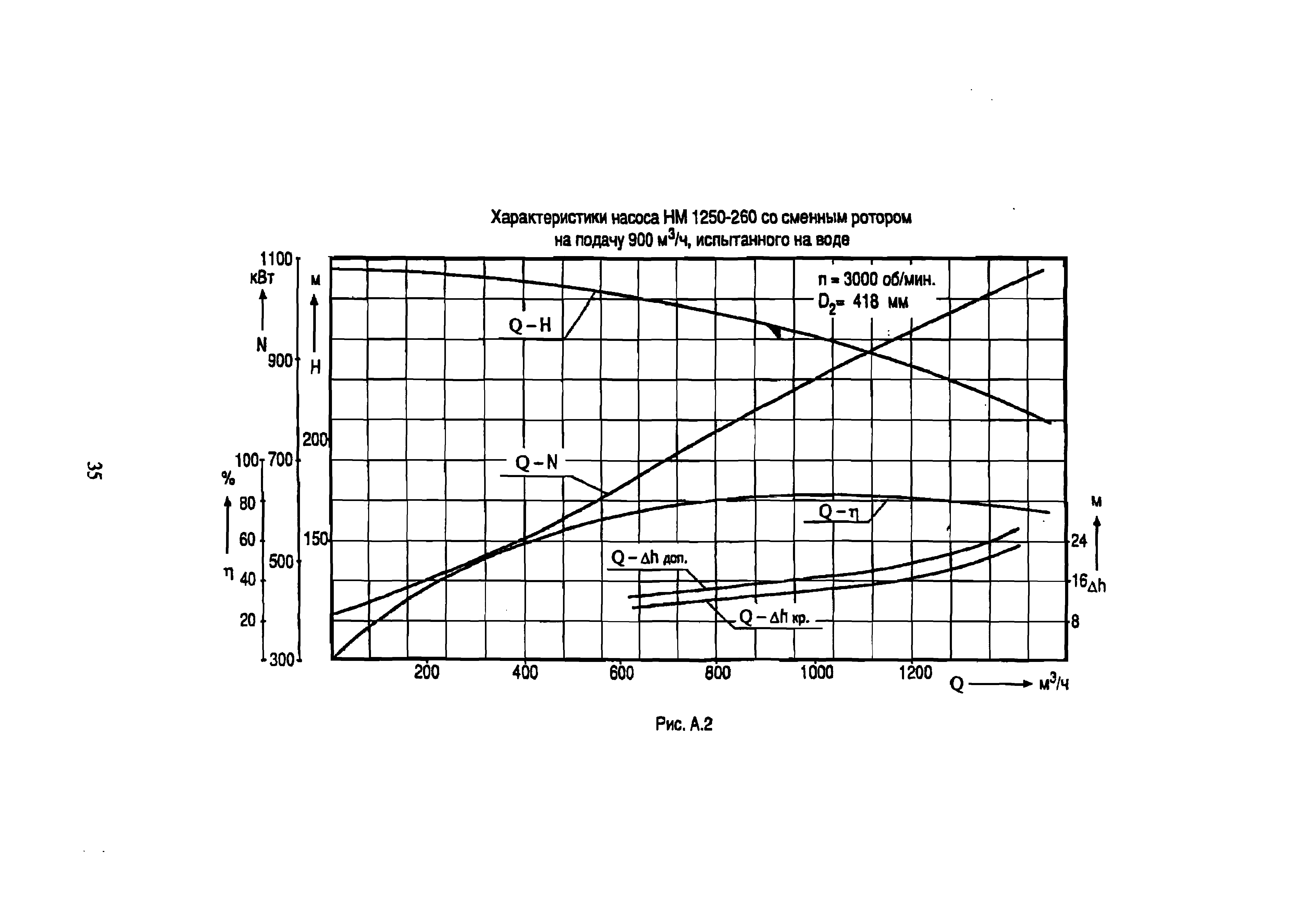 РД 39-0147103-342-89