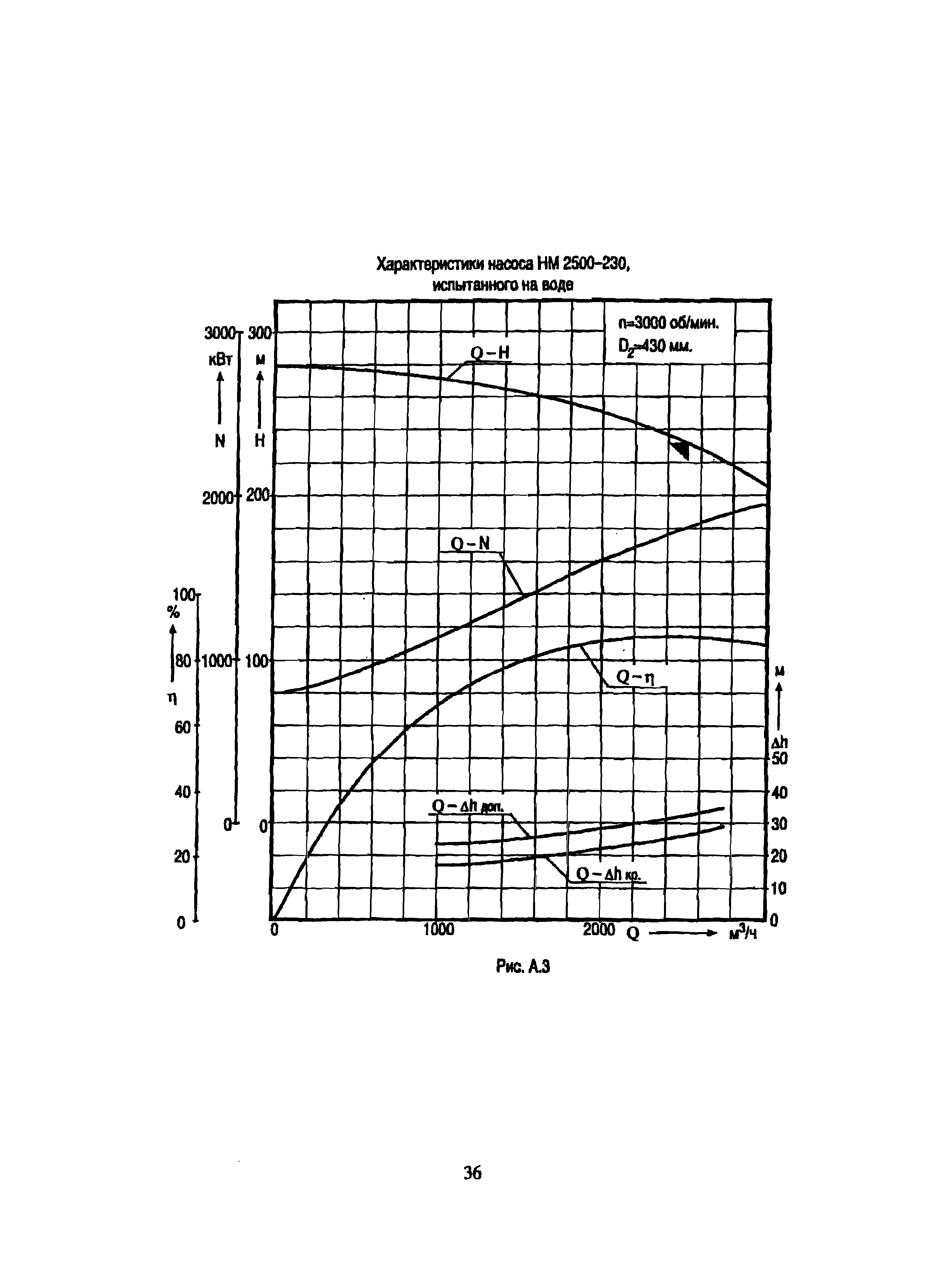 РД 39-0147103-342-89