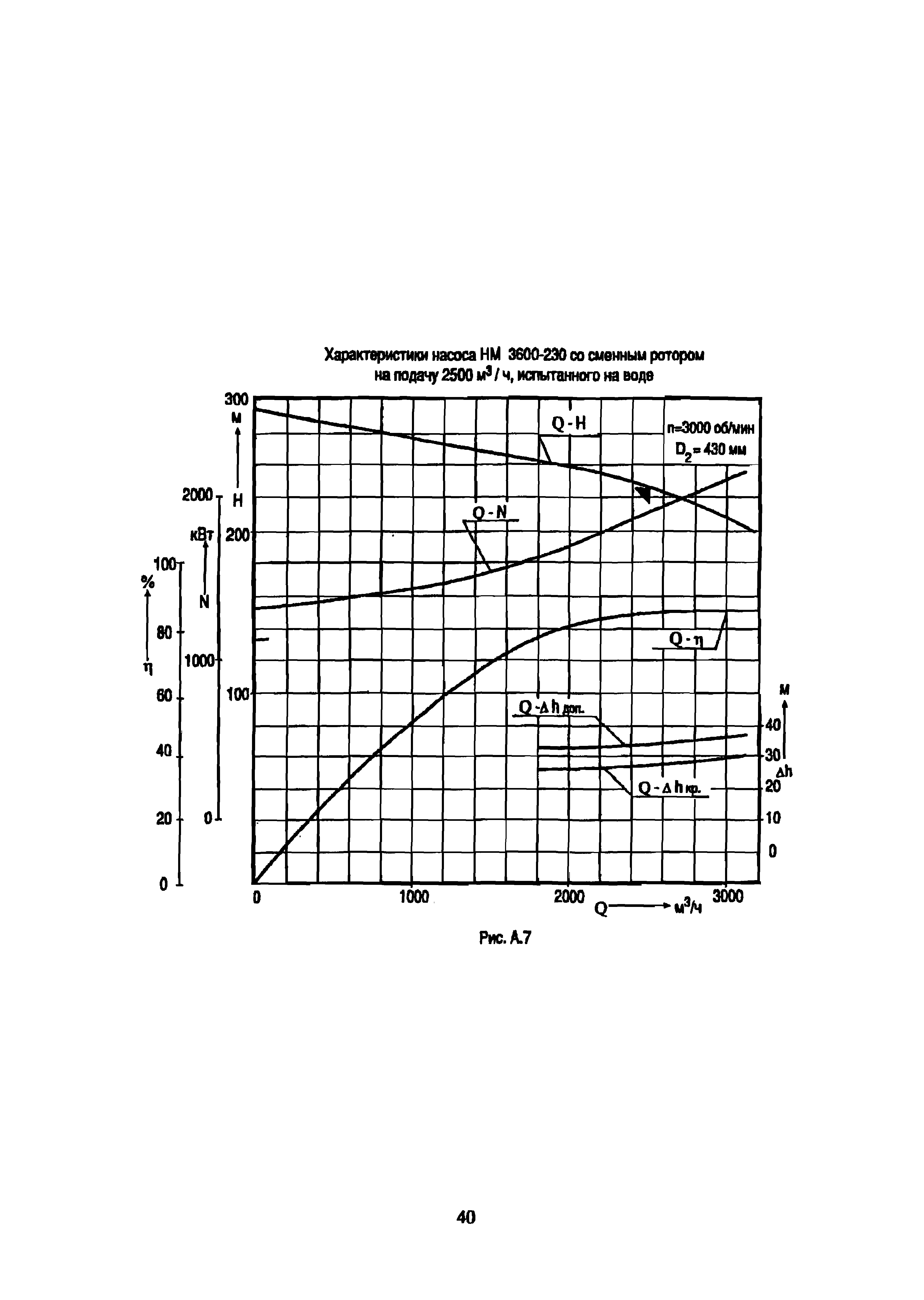 РД 39-0147103-342-89