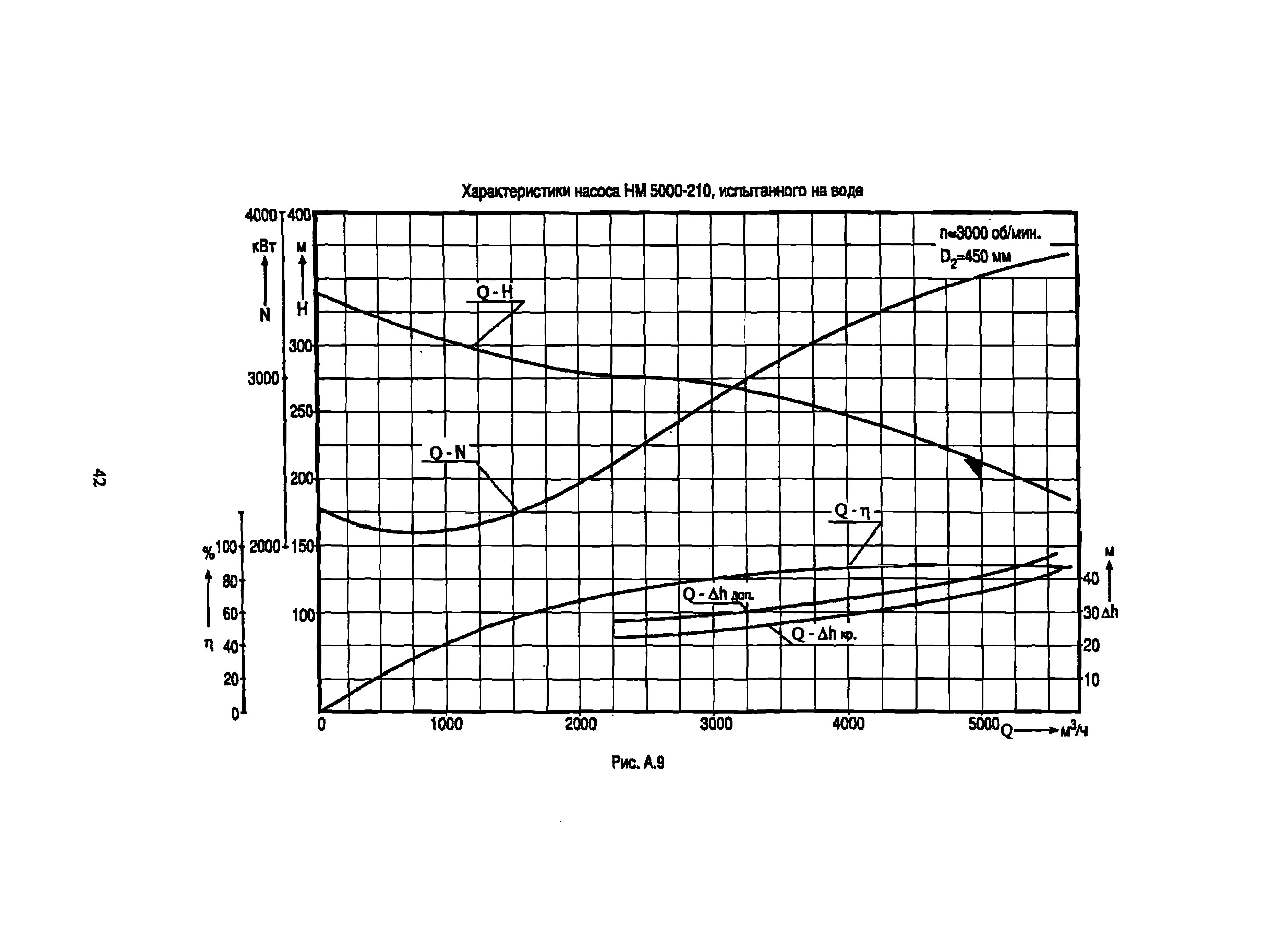 РД 39-0147103-342-89