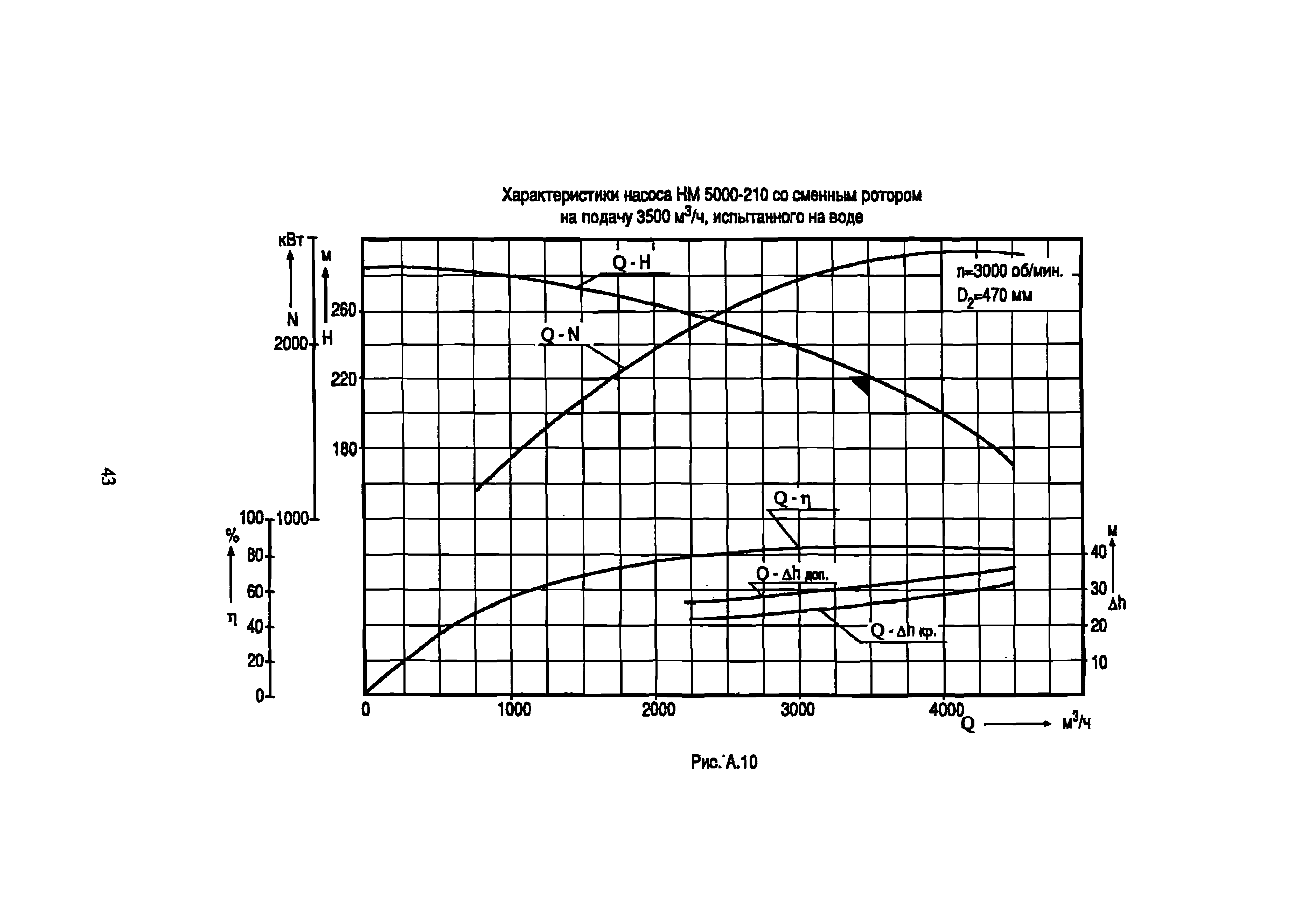 РД 39-0147103-342-89