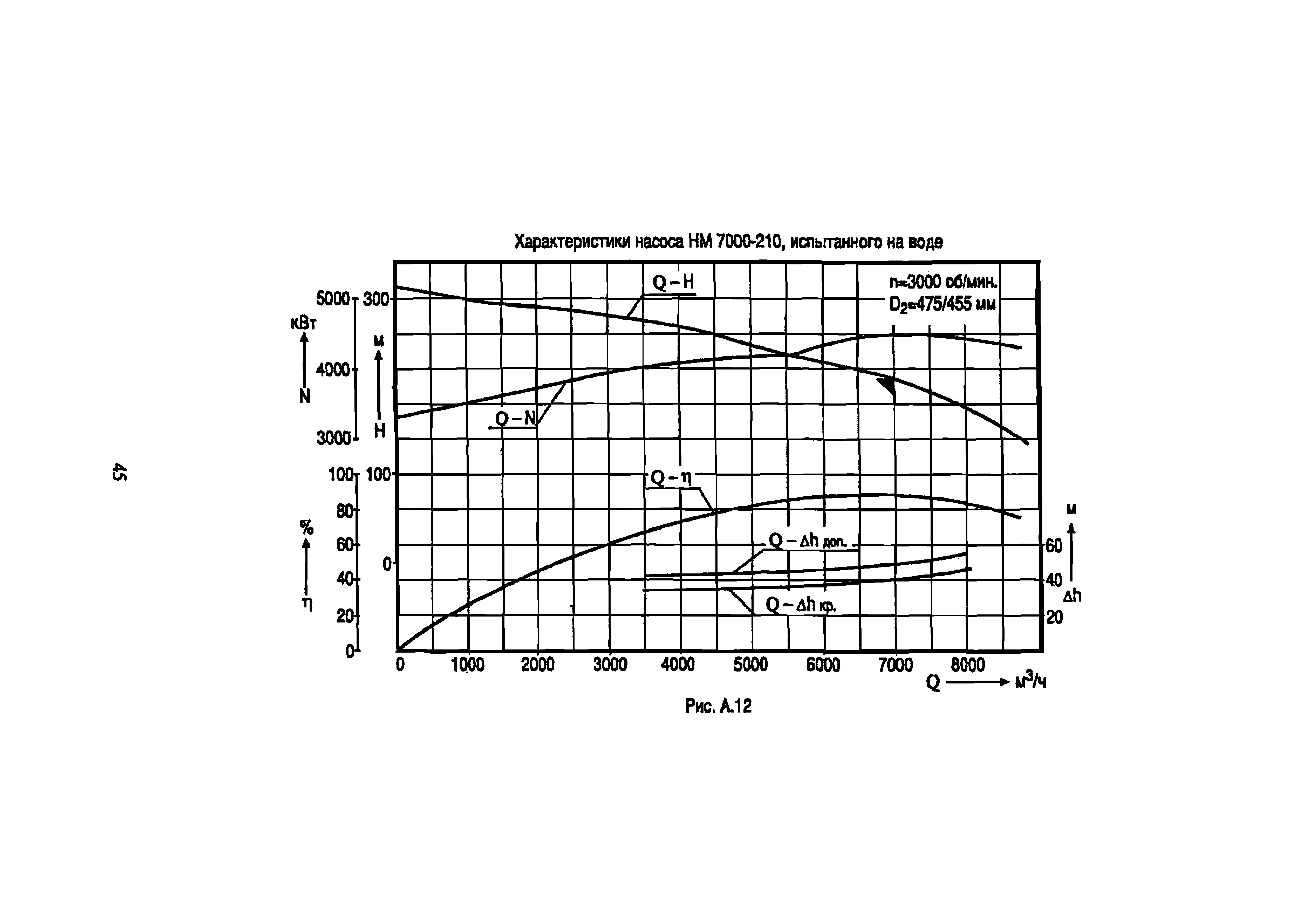 РД 39-0147103-342-89