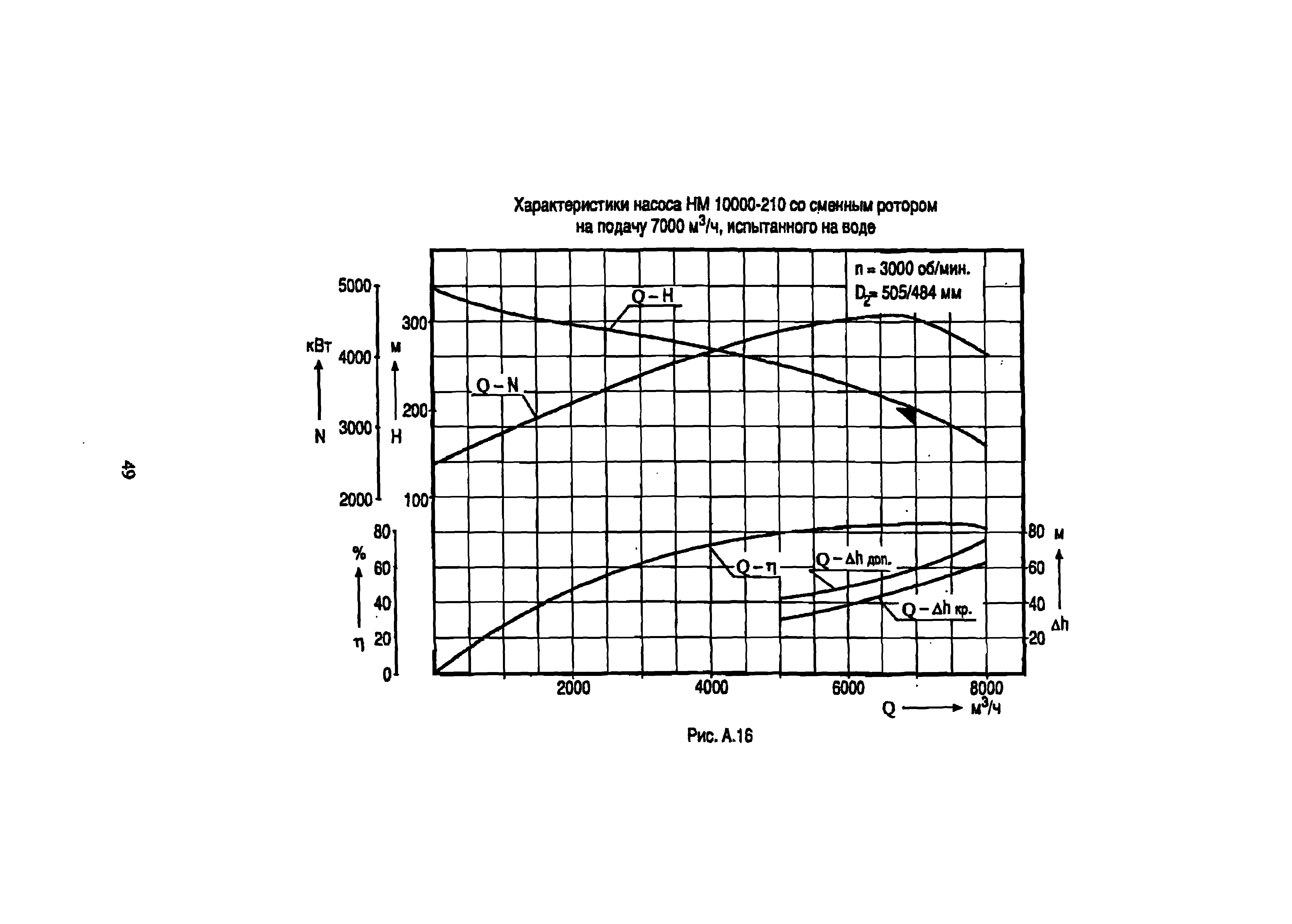 РД 39-0147103-342-89