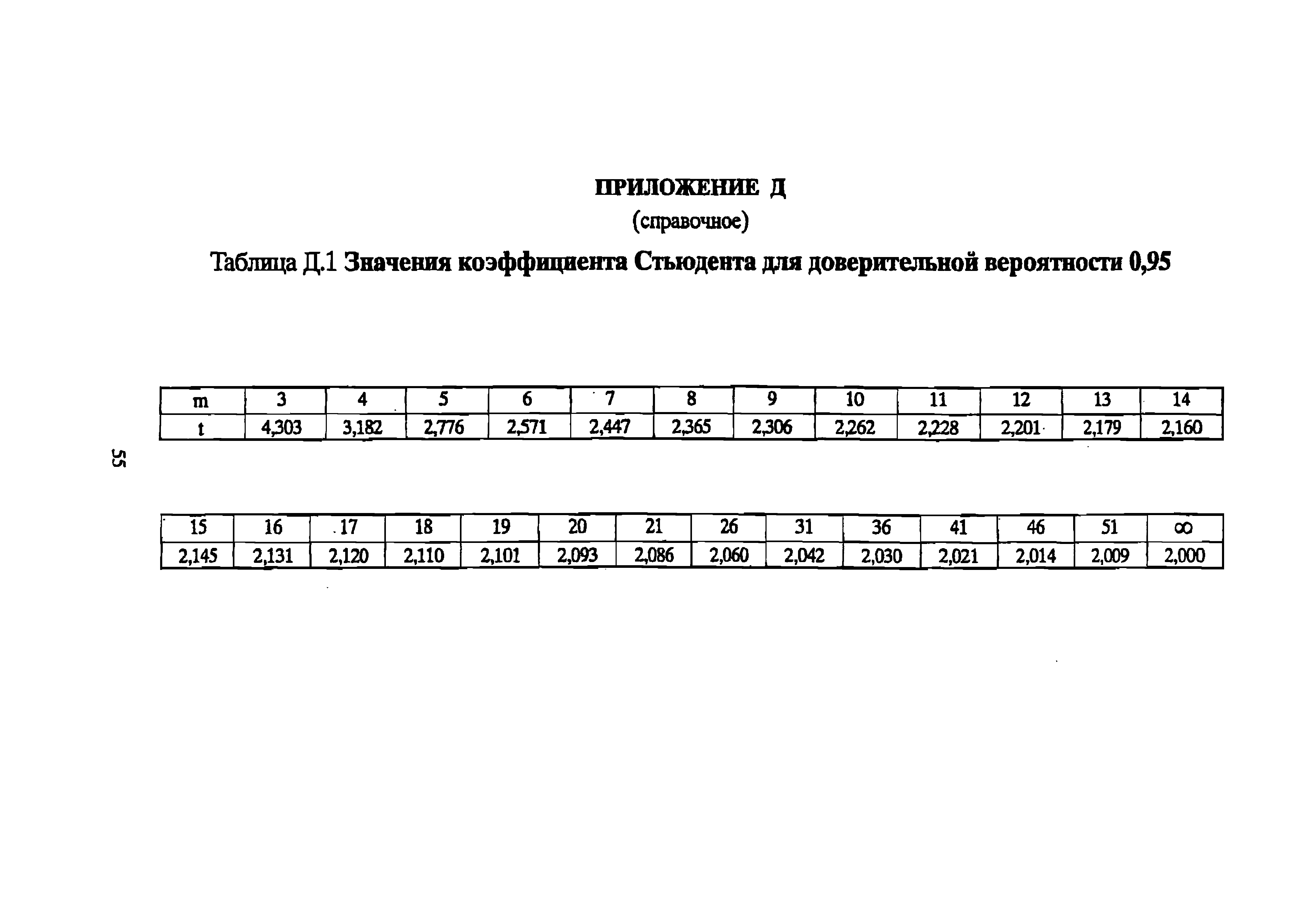 РД 39-0147103-342-89