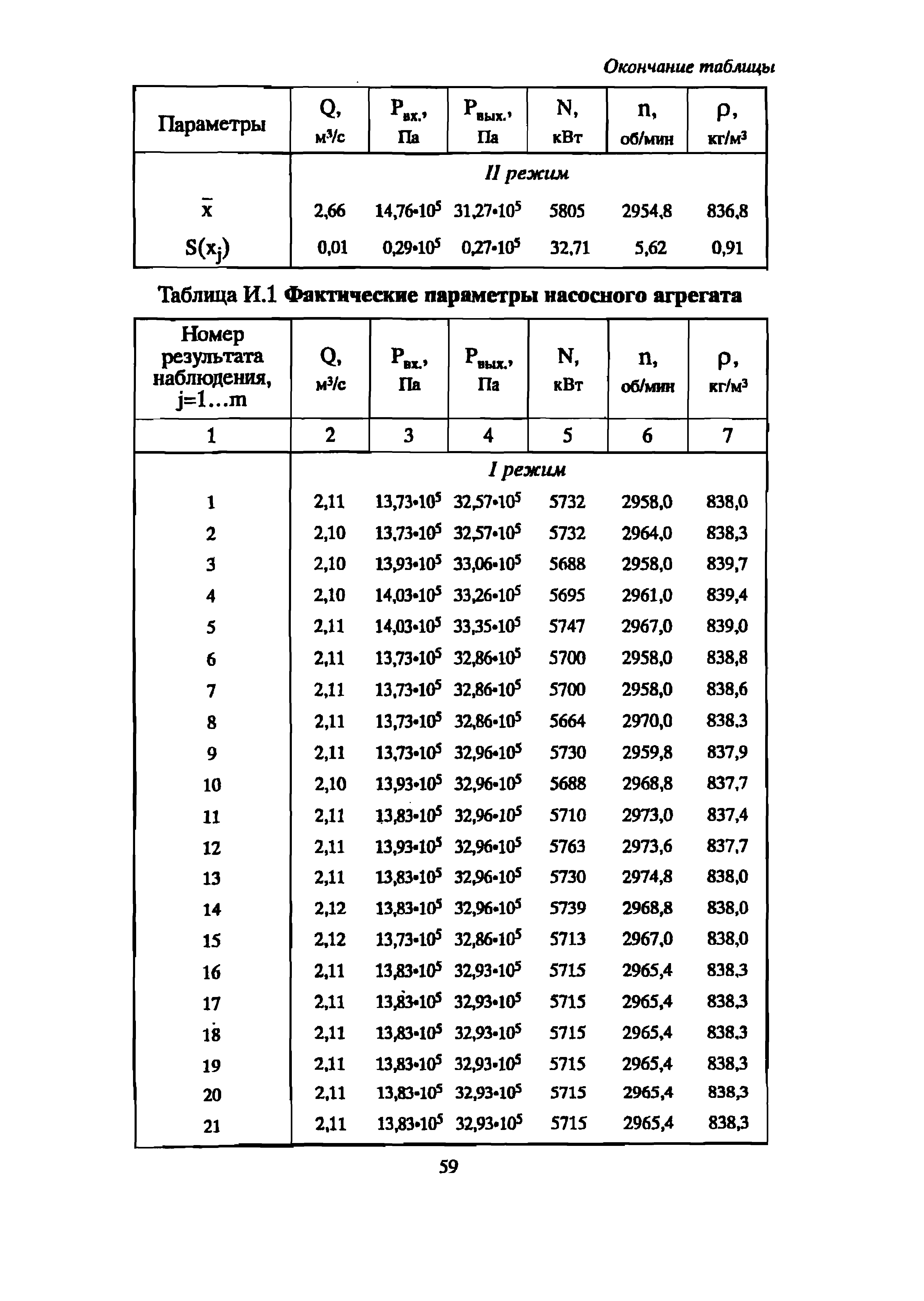 РД 39-0147103-342-89