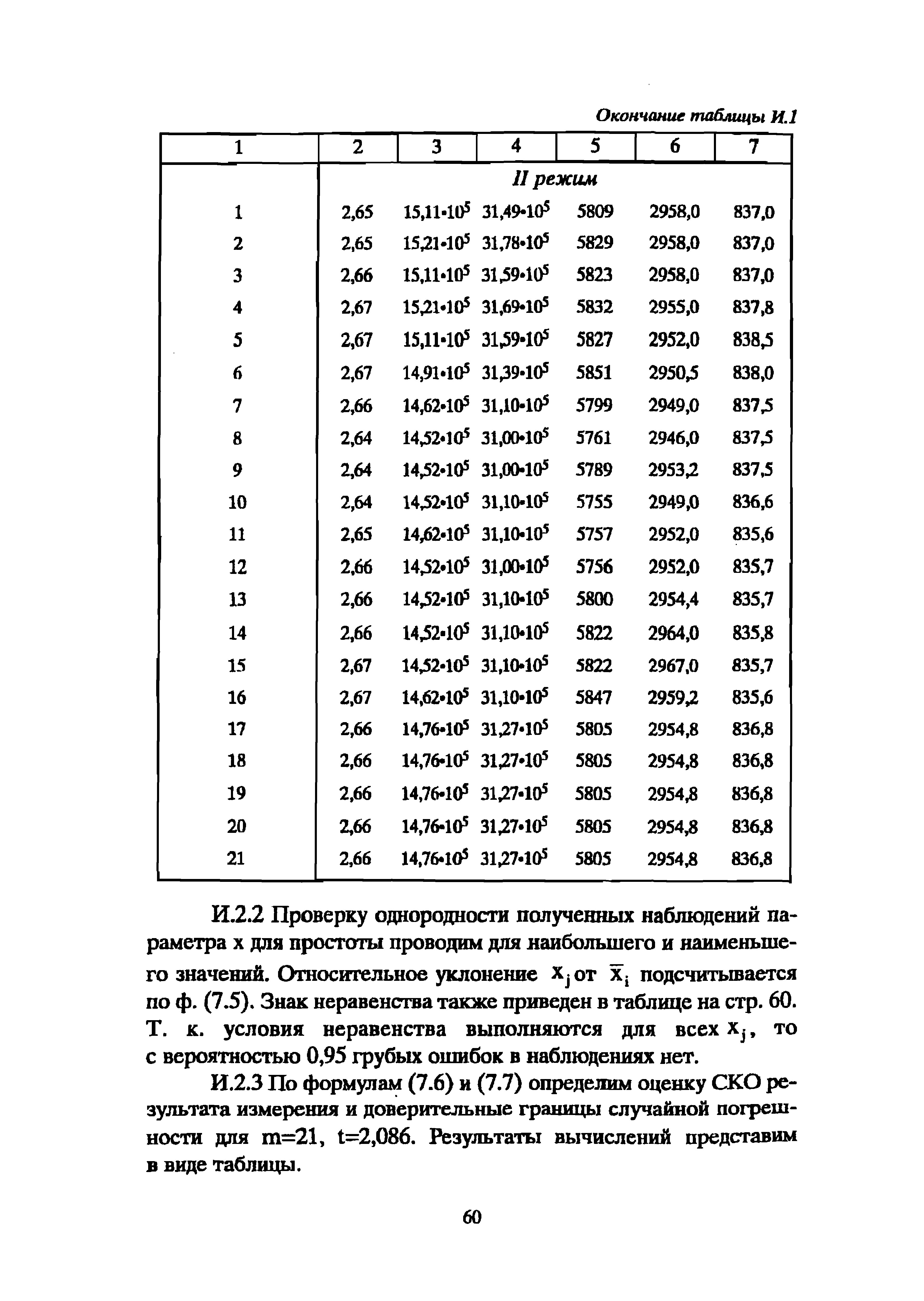 РД 39-0147103-342-89