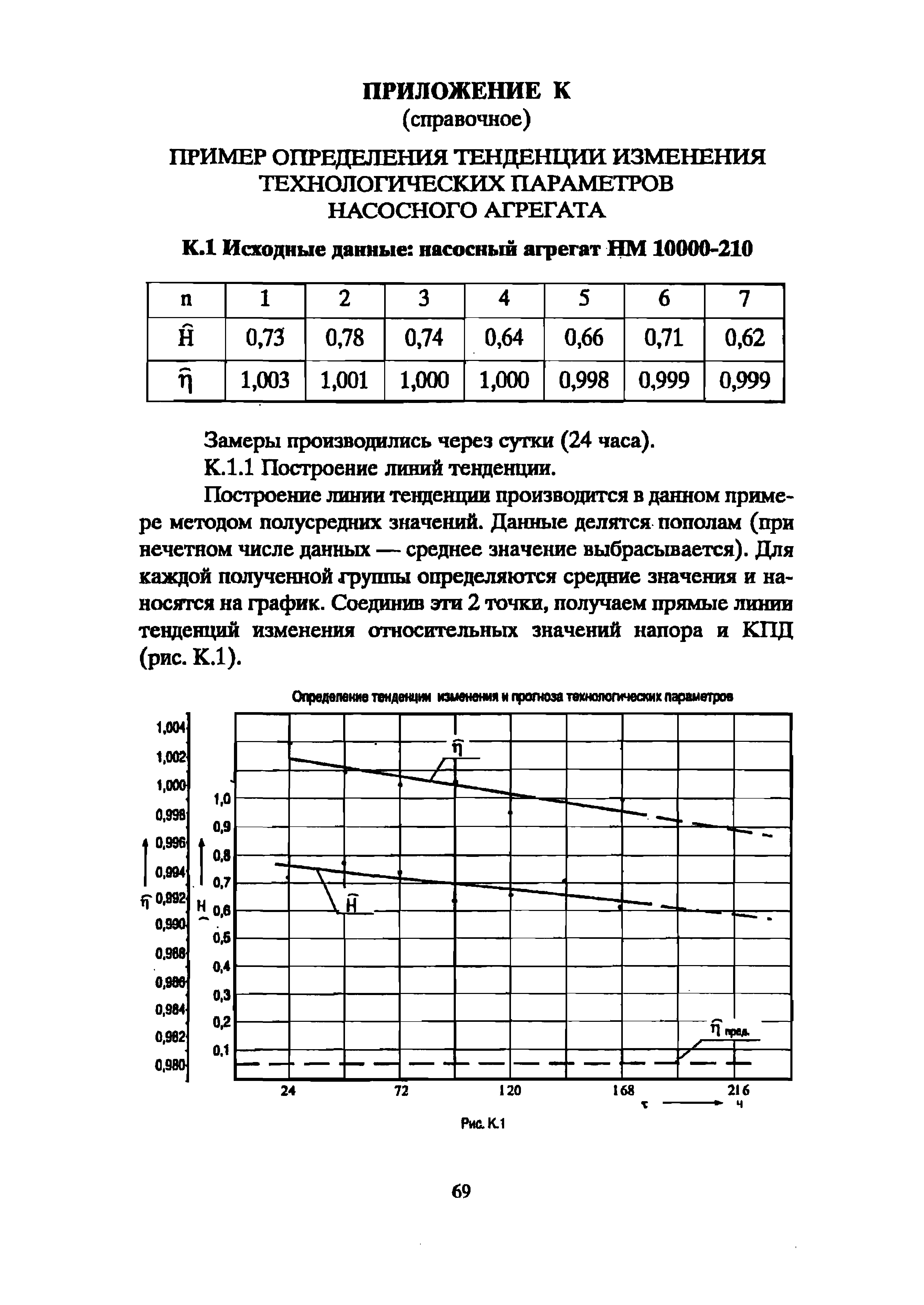 РД 39-0147103-342-89