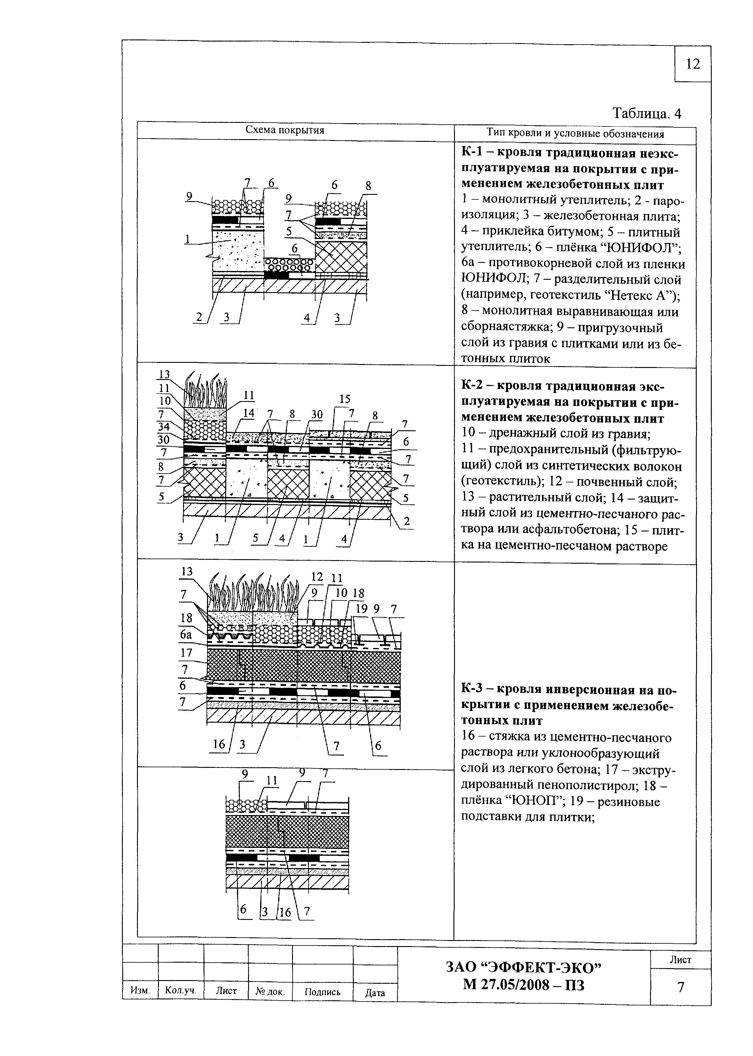 Шифр М27.05/2008