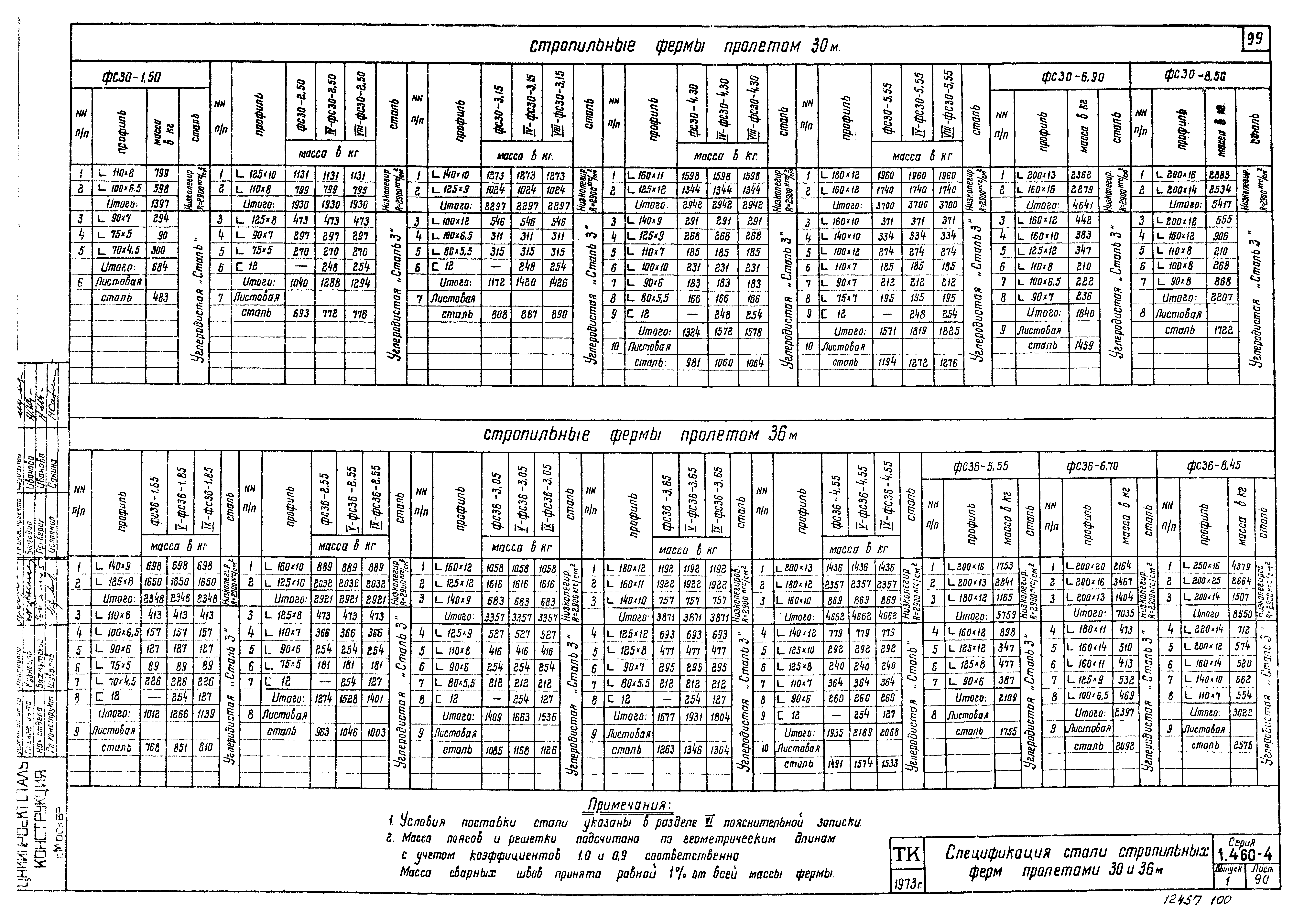 Серия 1.460-4