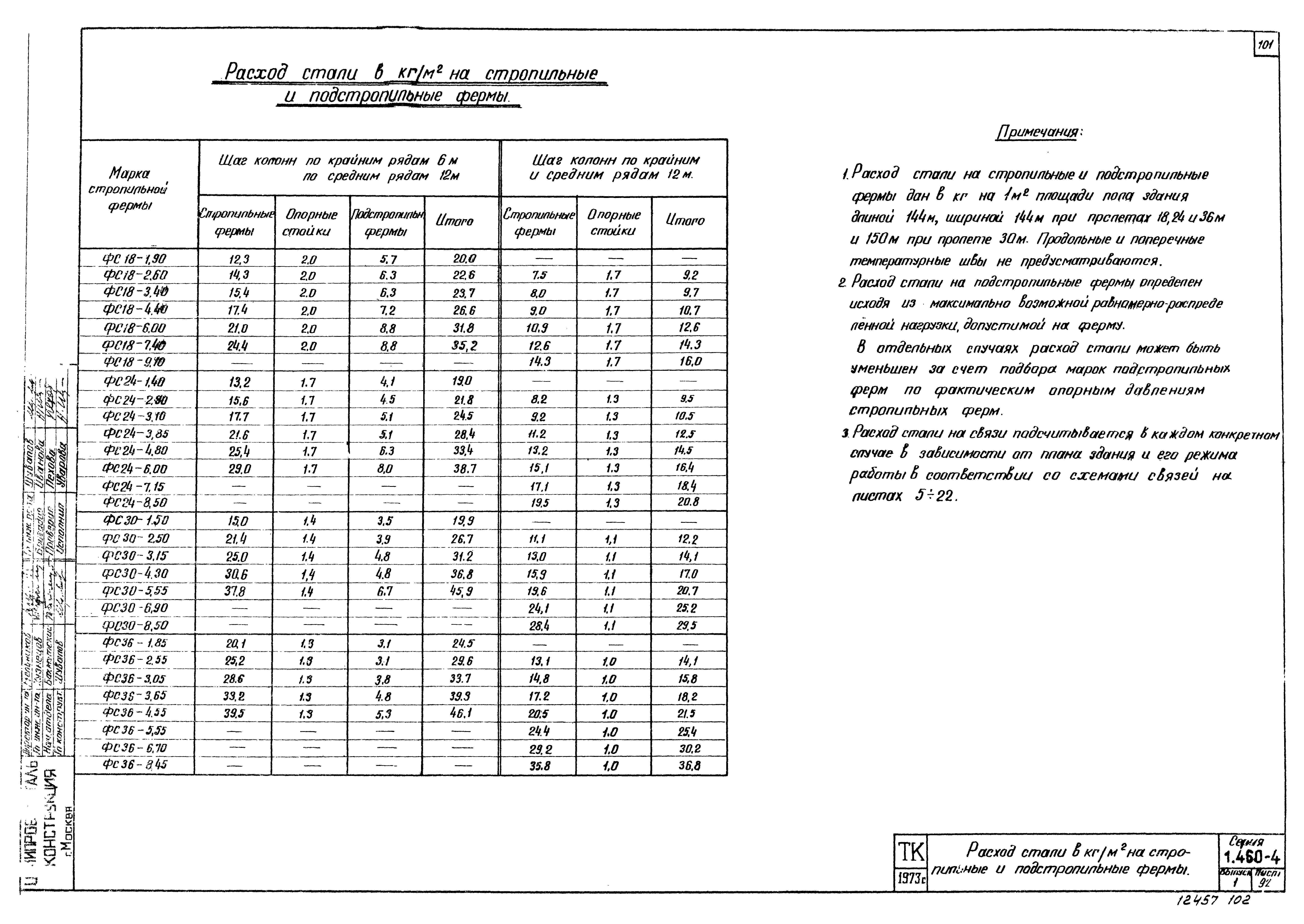 Серия 1.460-4