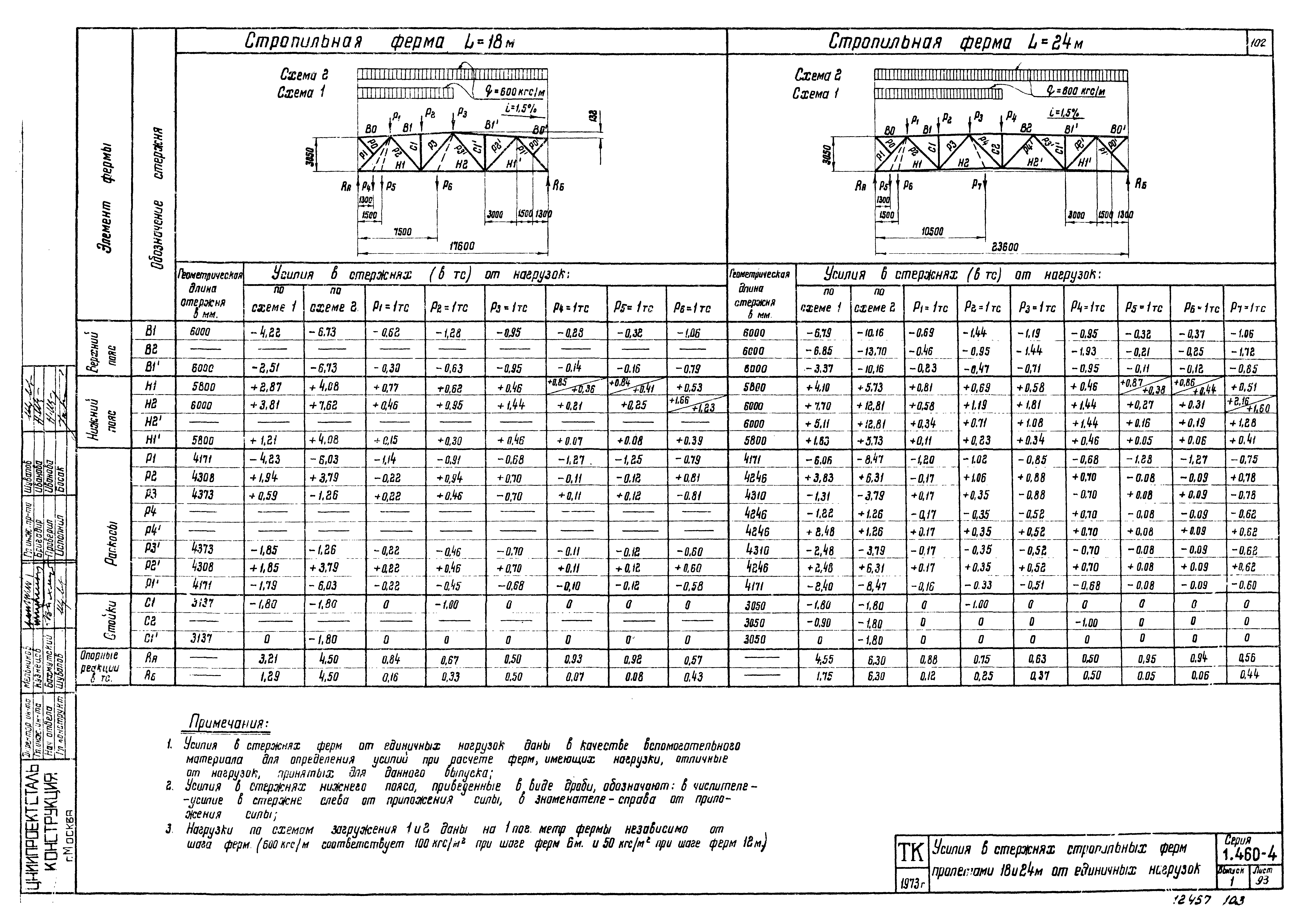 Серия 1.460-4