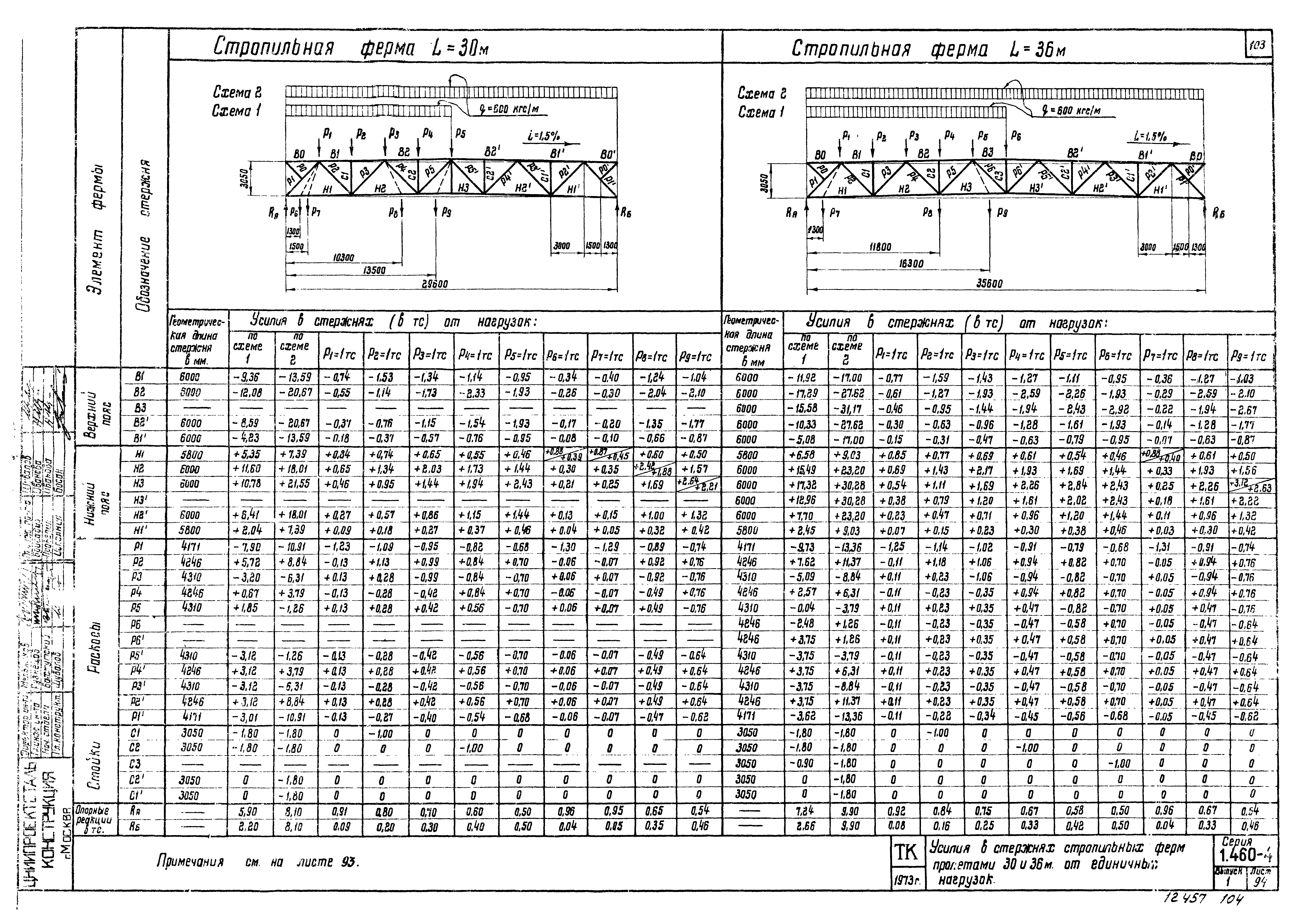 Серия 1.460-4