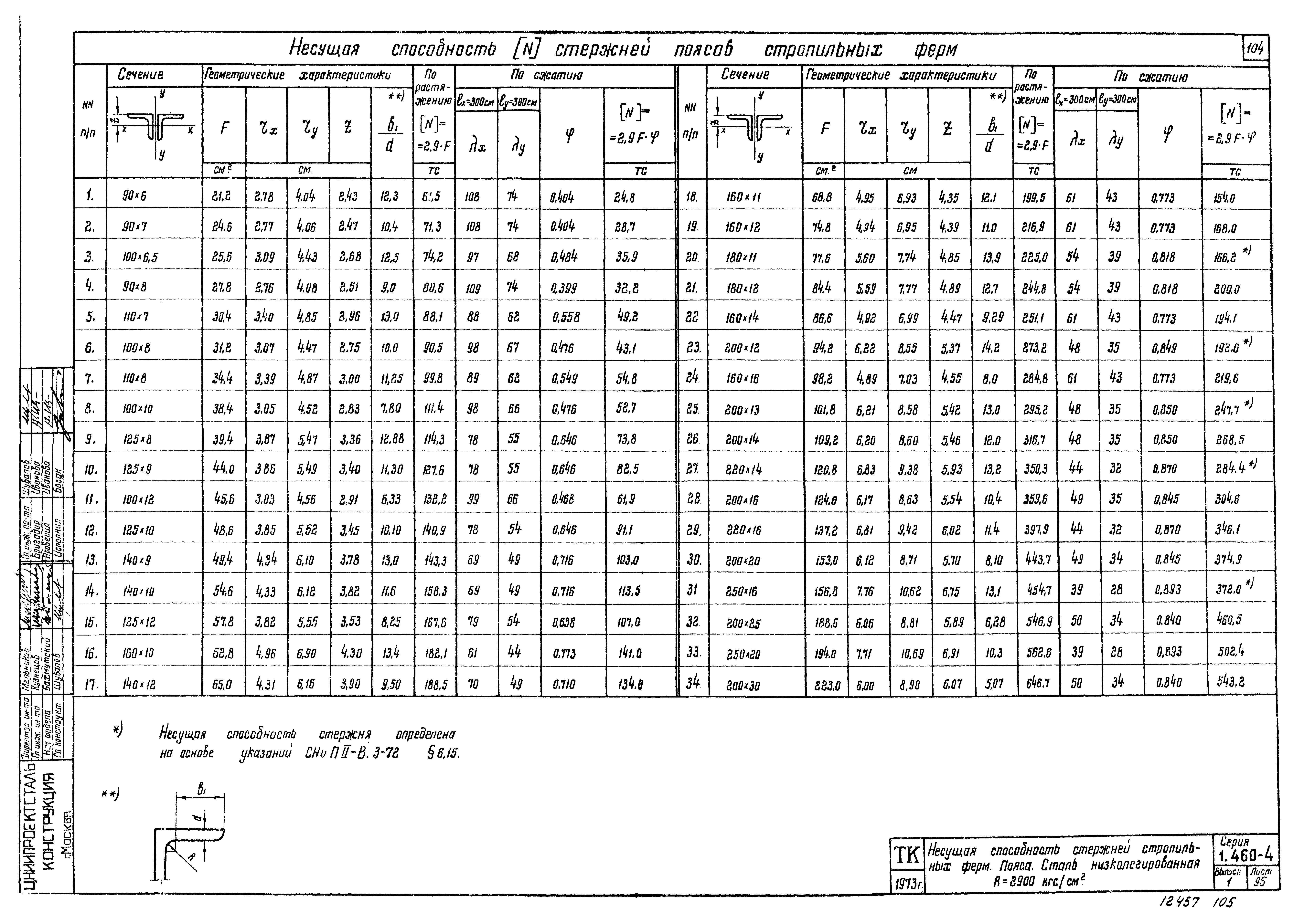 Серия 1.460-4