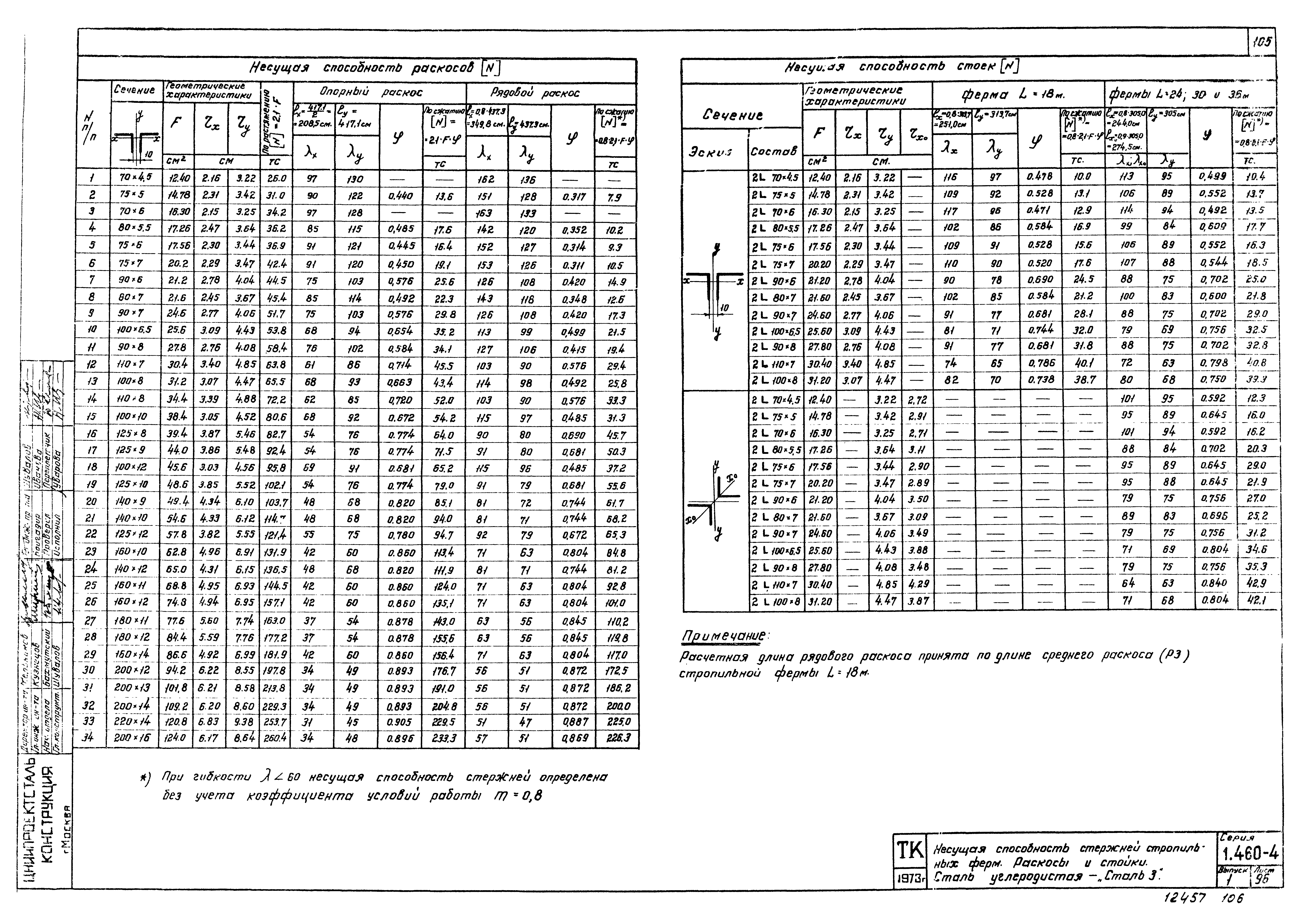 Серия 1.460-4