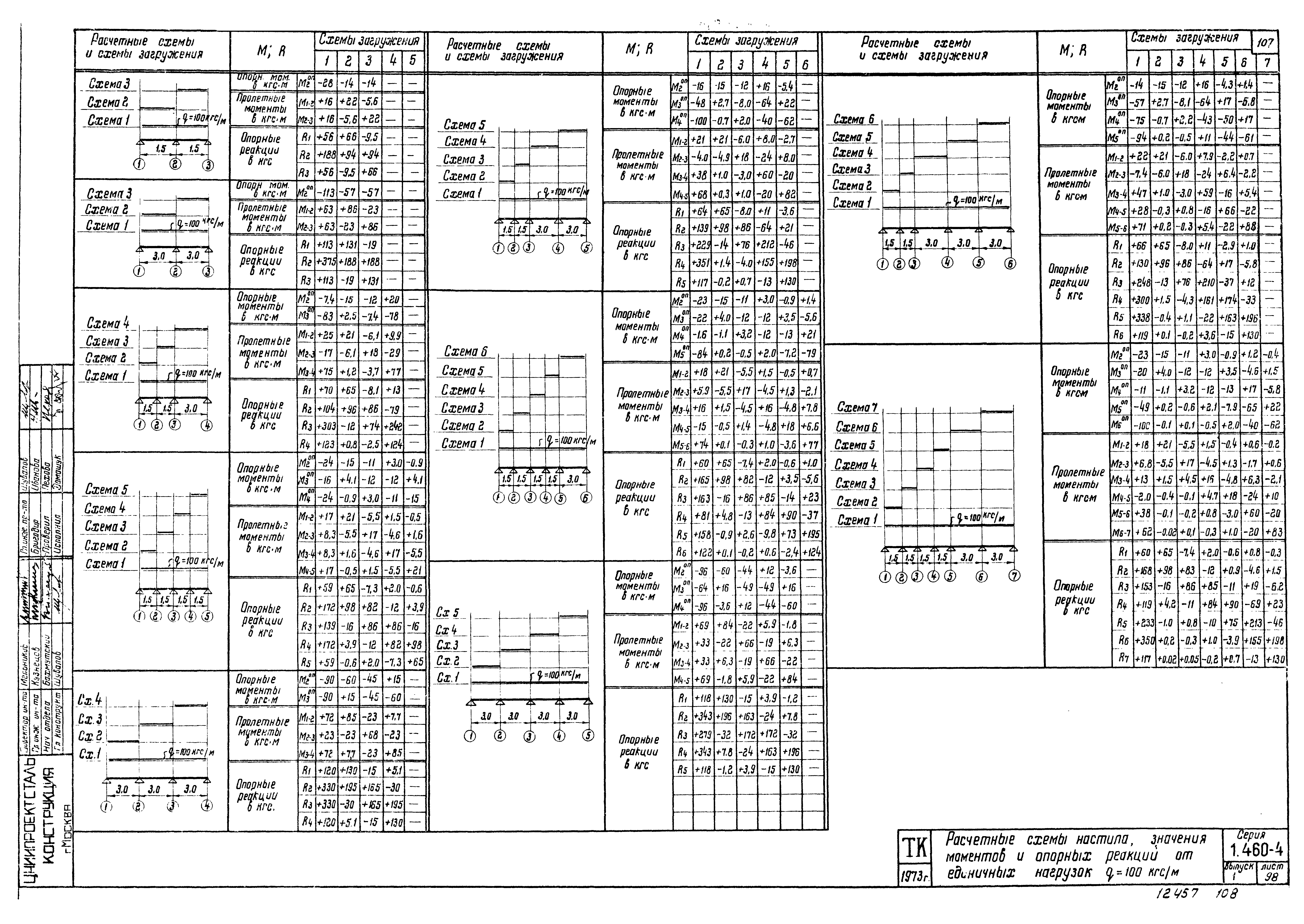 Серия 1.460-4