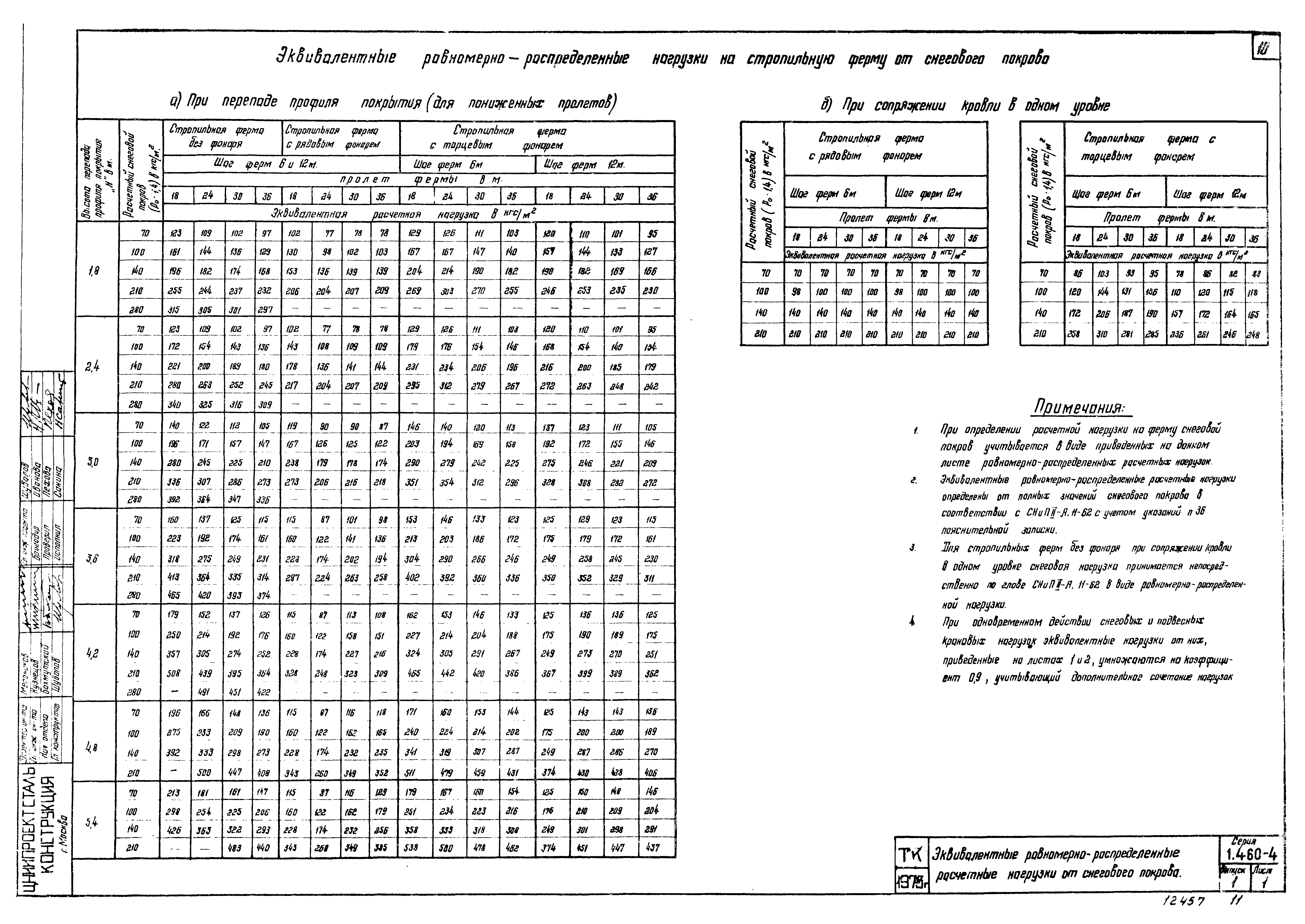 Серия 1.460-4