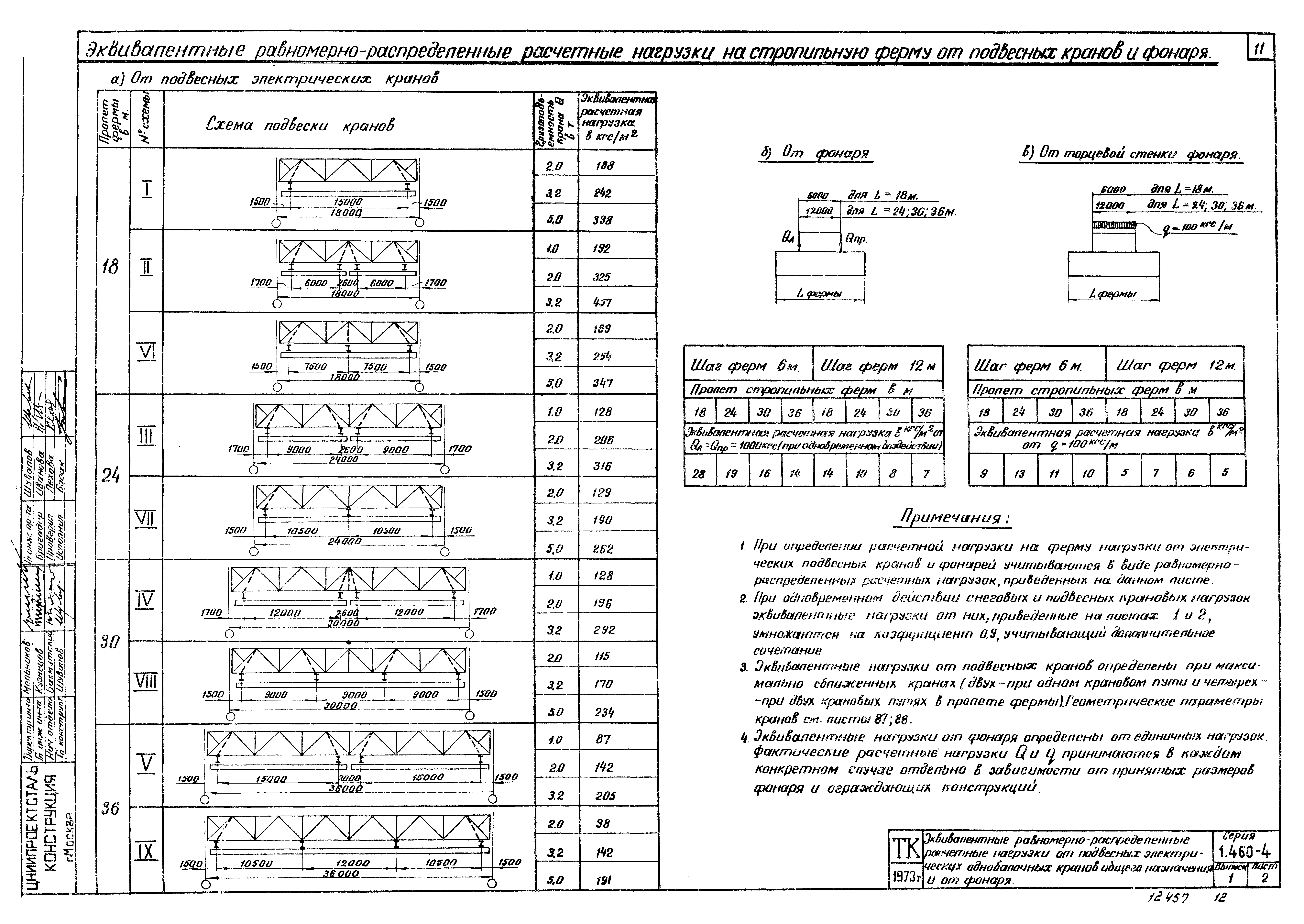 Серия 1.460-4