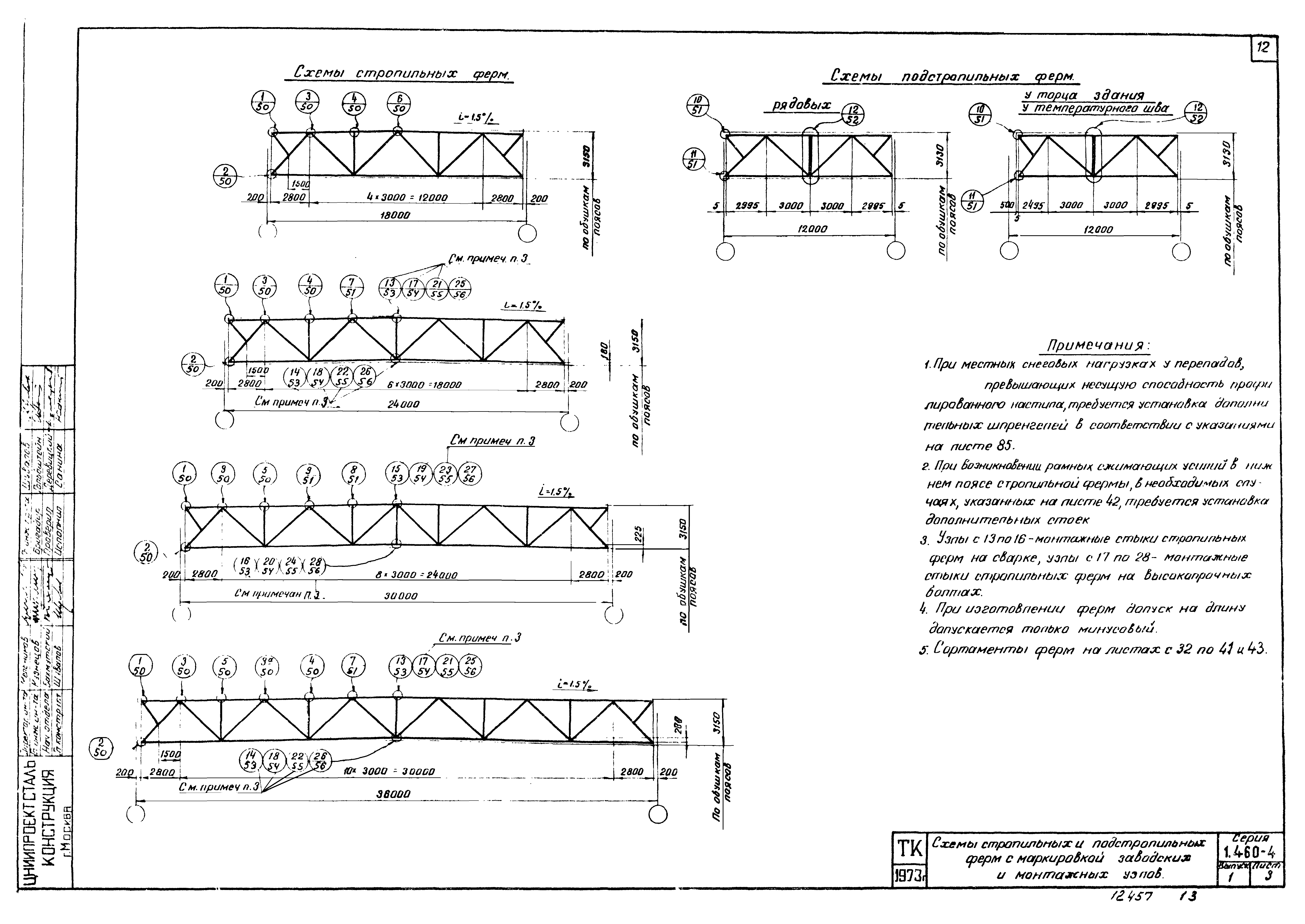 Серия 1.460-4