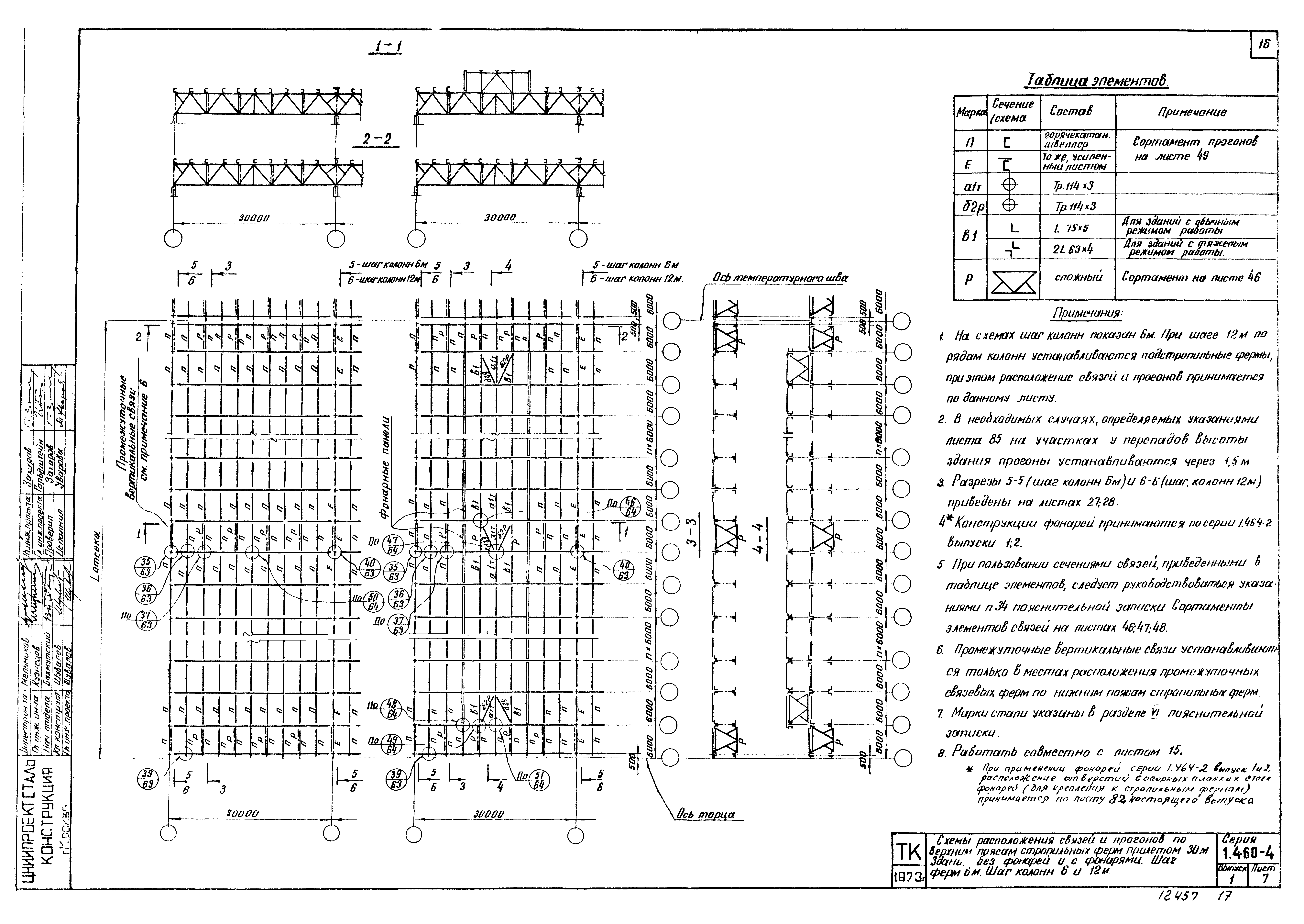 Серия 1.460-4