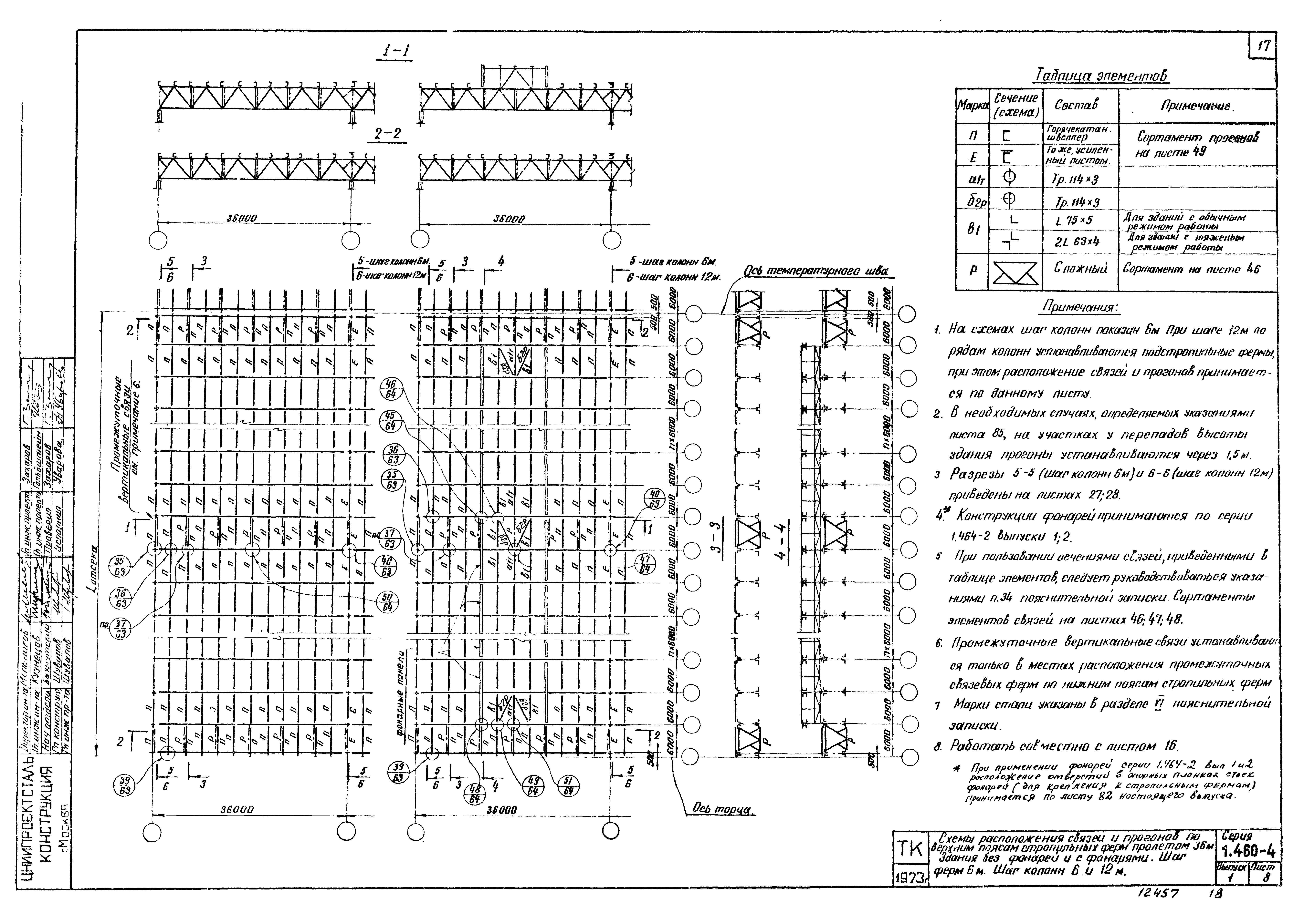 Серия 1.460-4