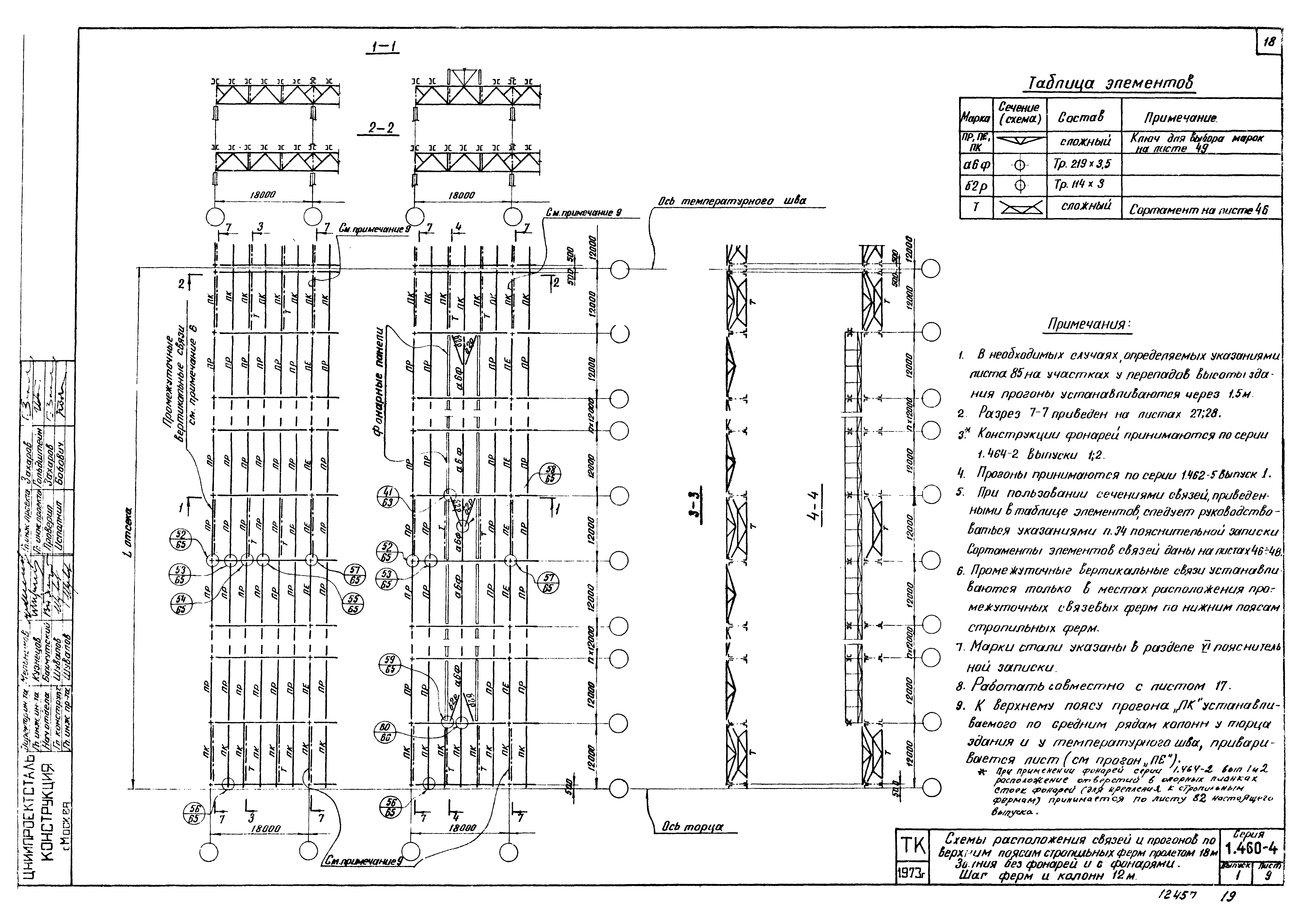 Серия 1.460-4