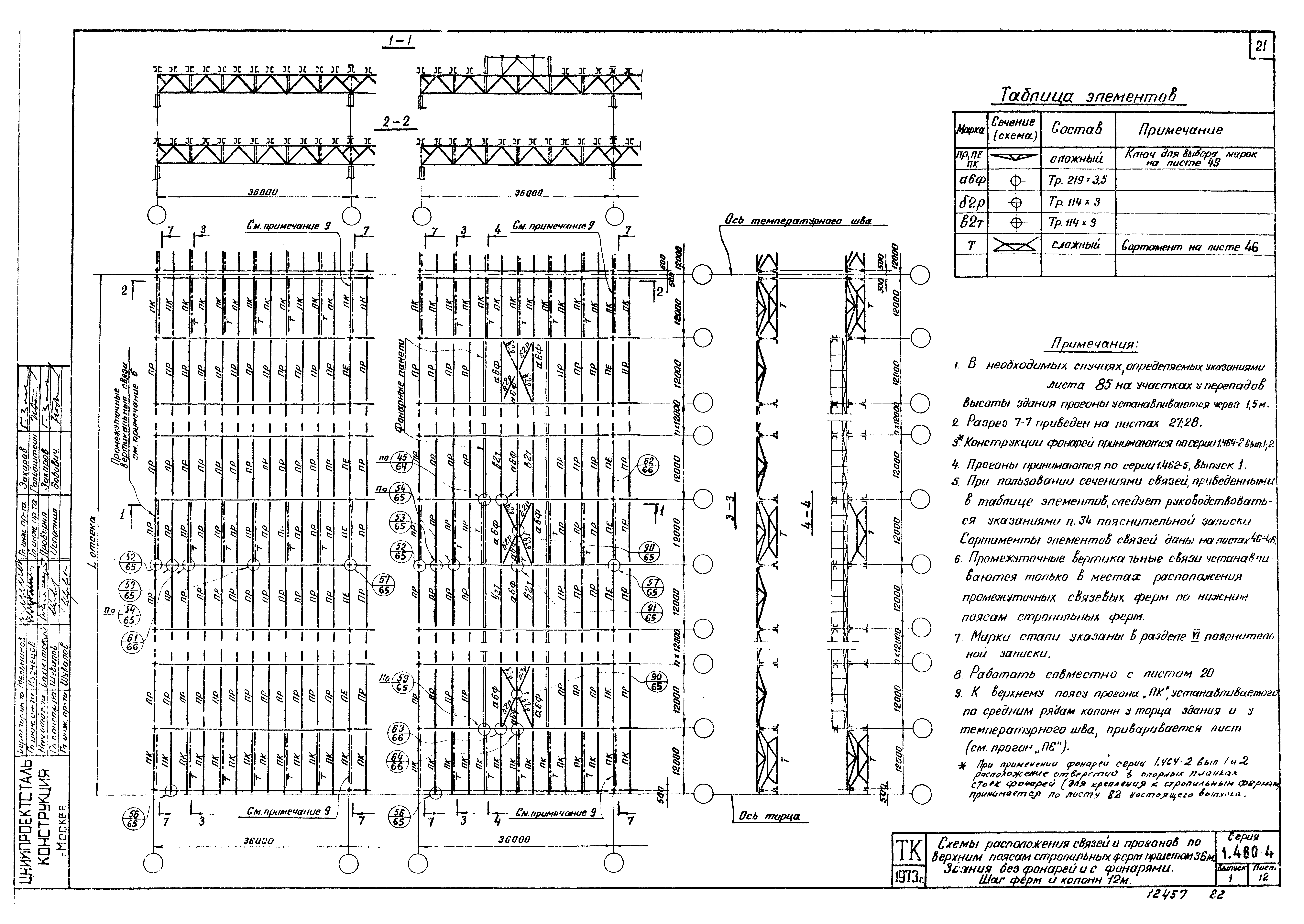 Серия 1.460-4