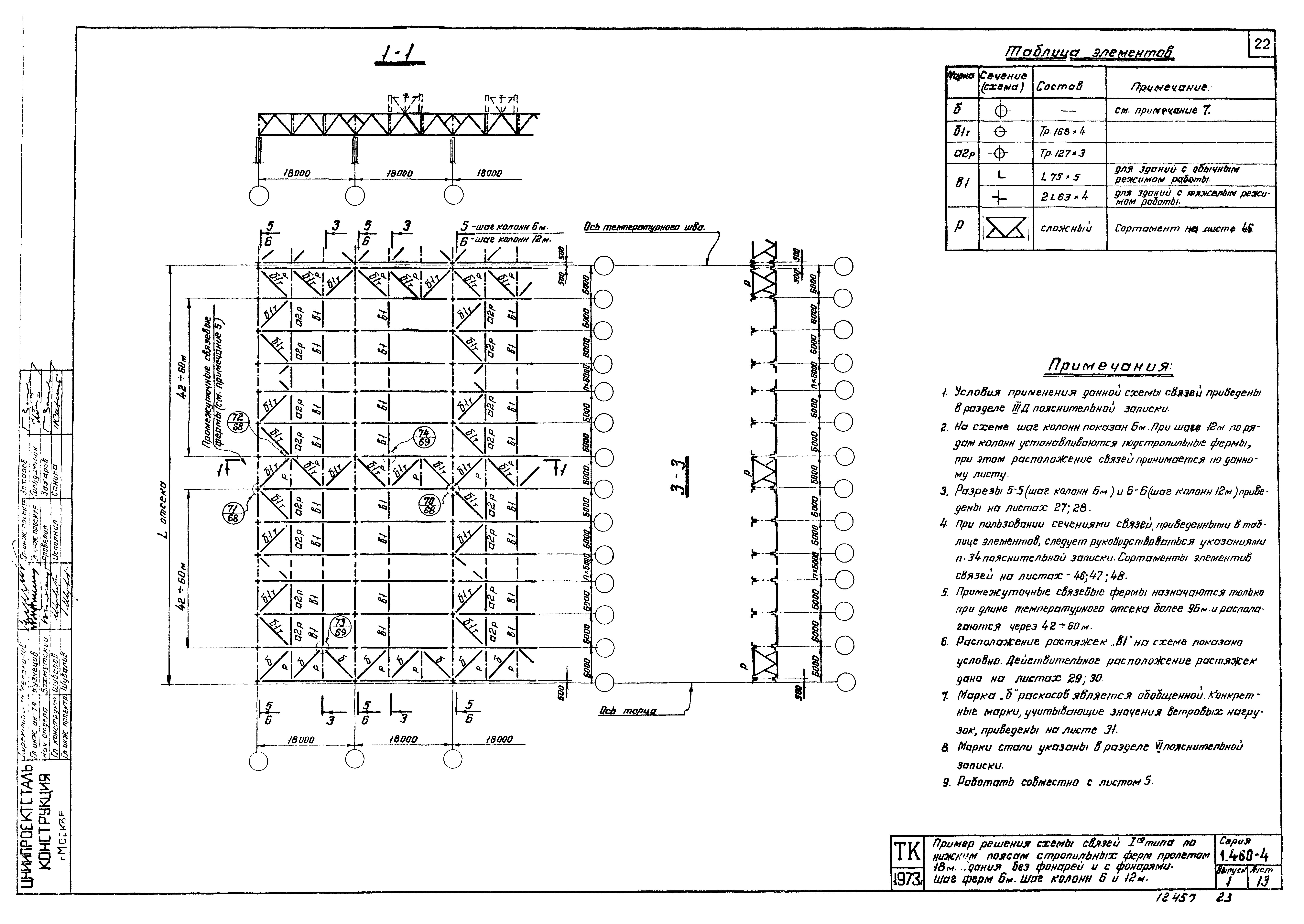 Серия 1.460-4