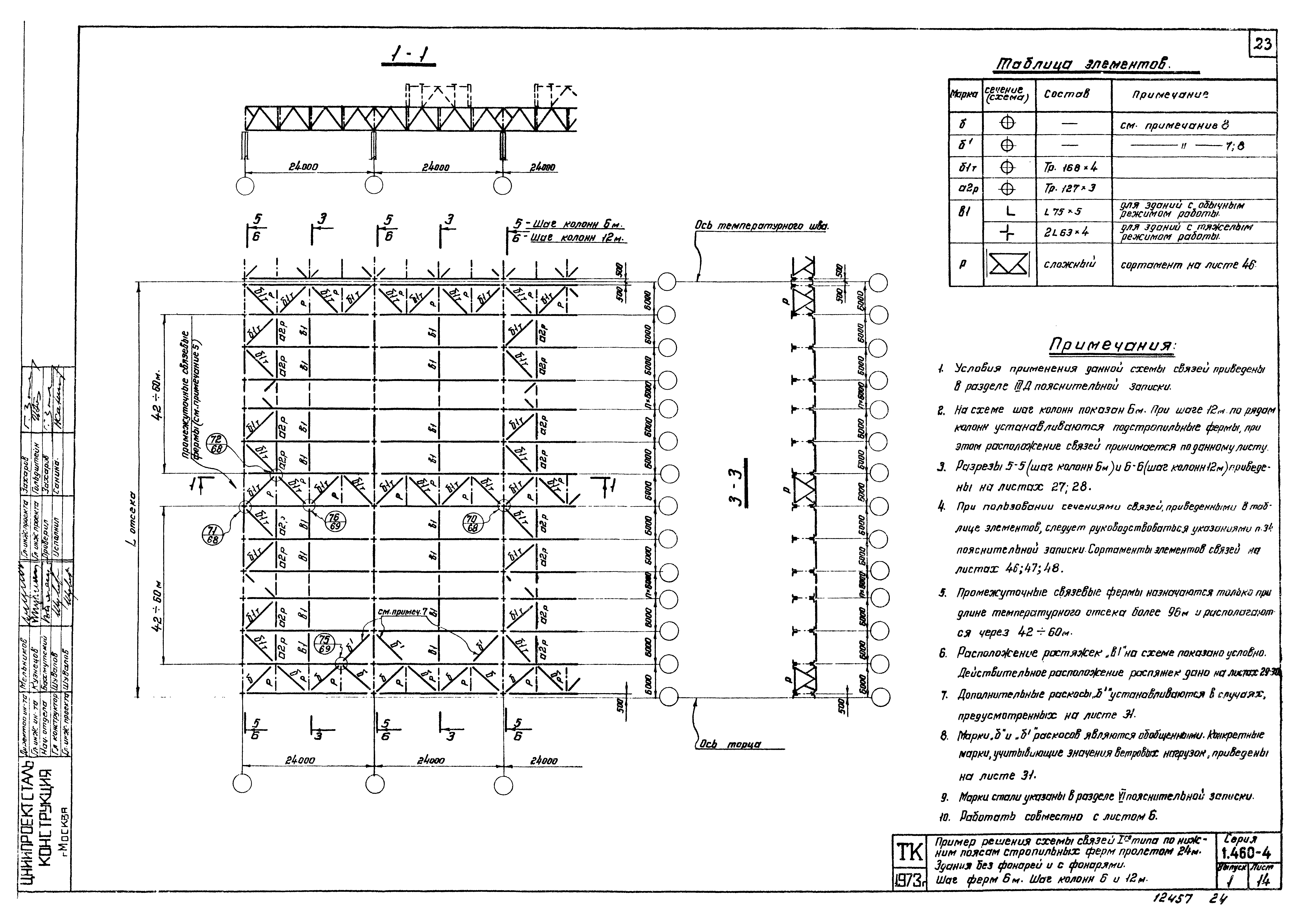 Серия 1.460-4