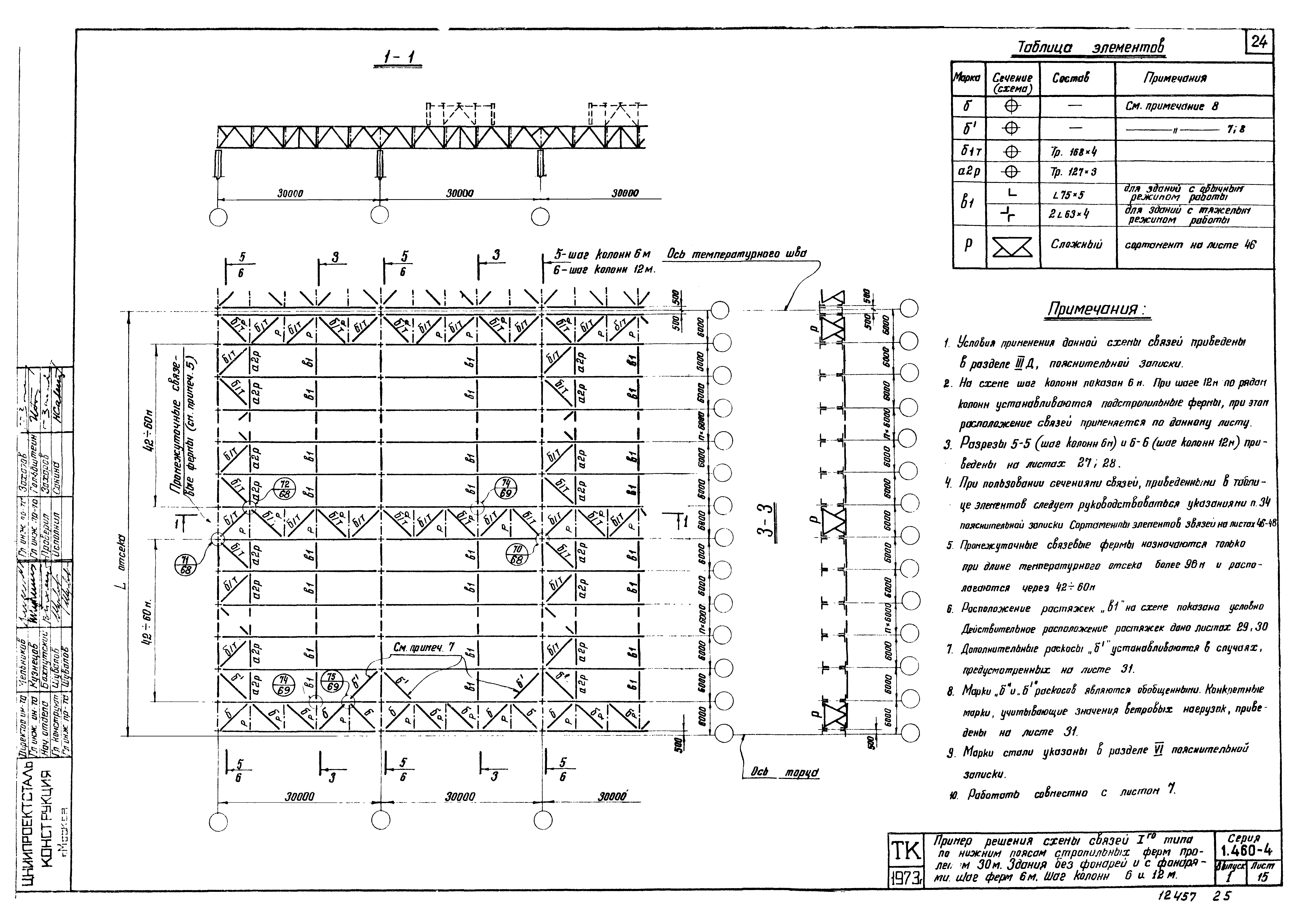 Серия 1.460-4