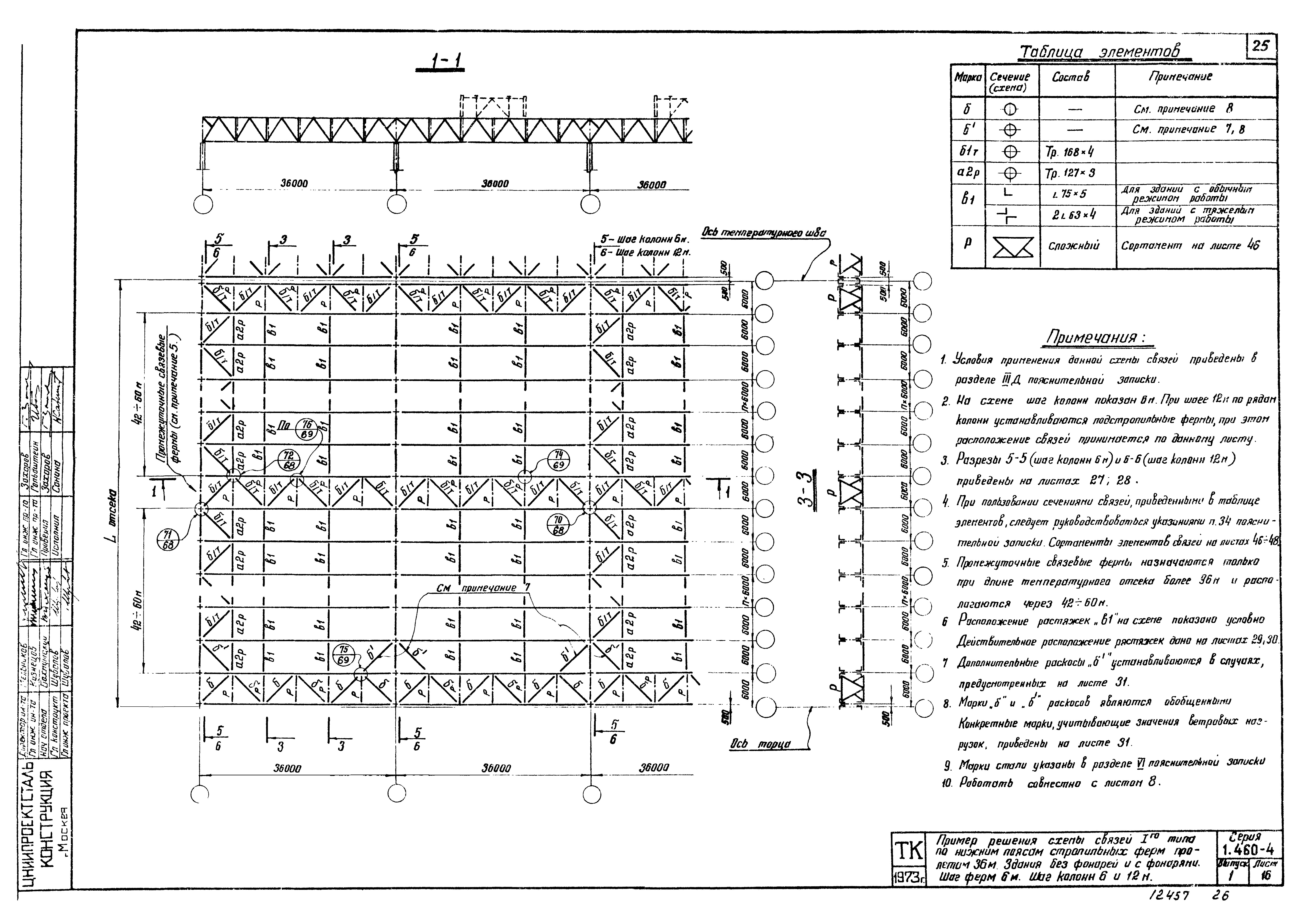 Серия 1.460-4