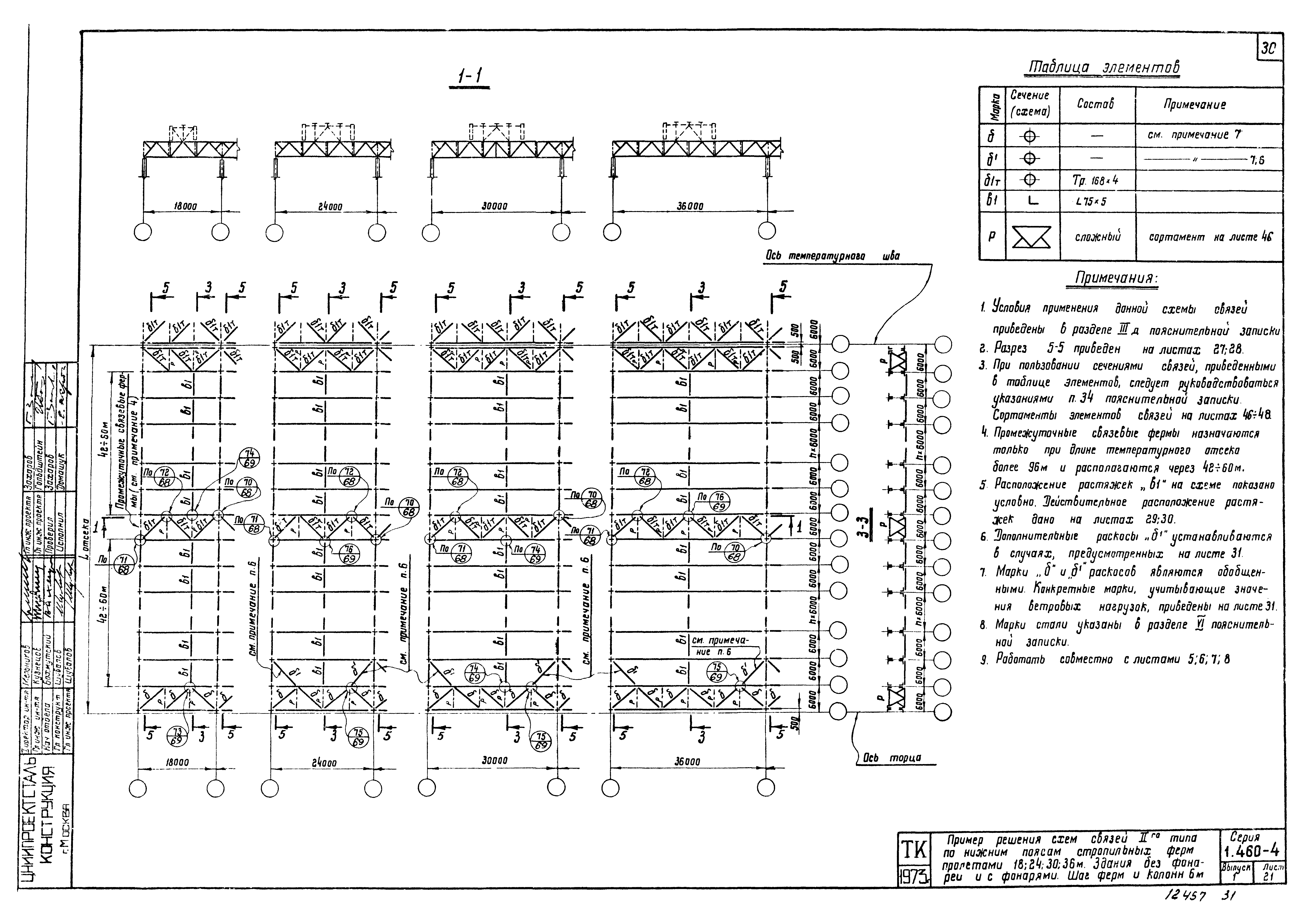 Серия 1.460-4