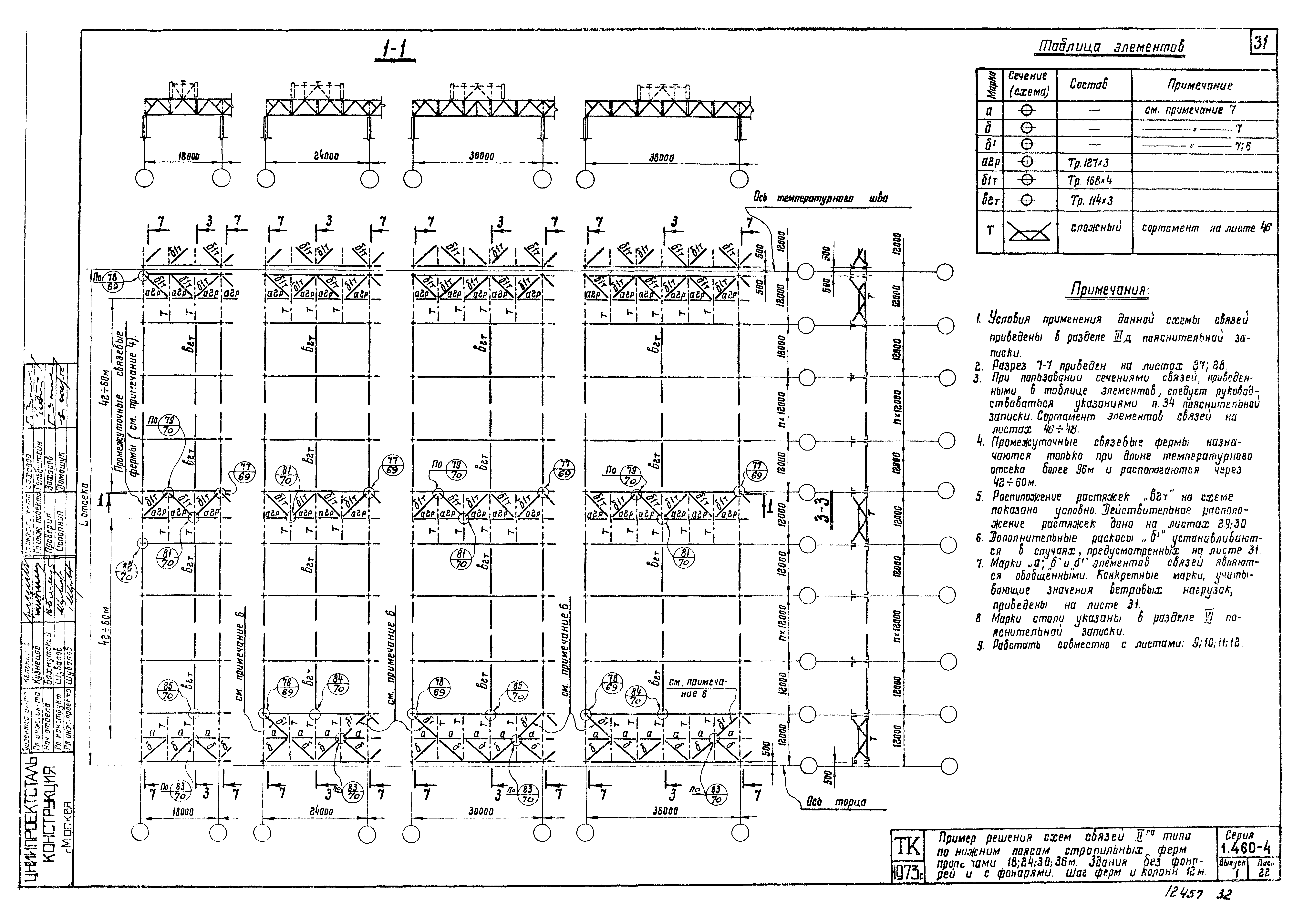 Серия 1.460-4