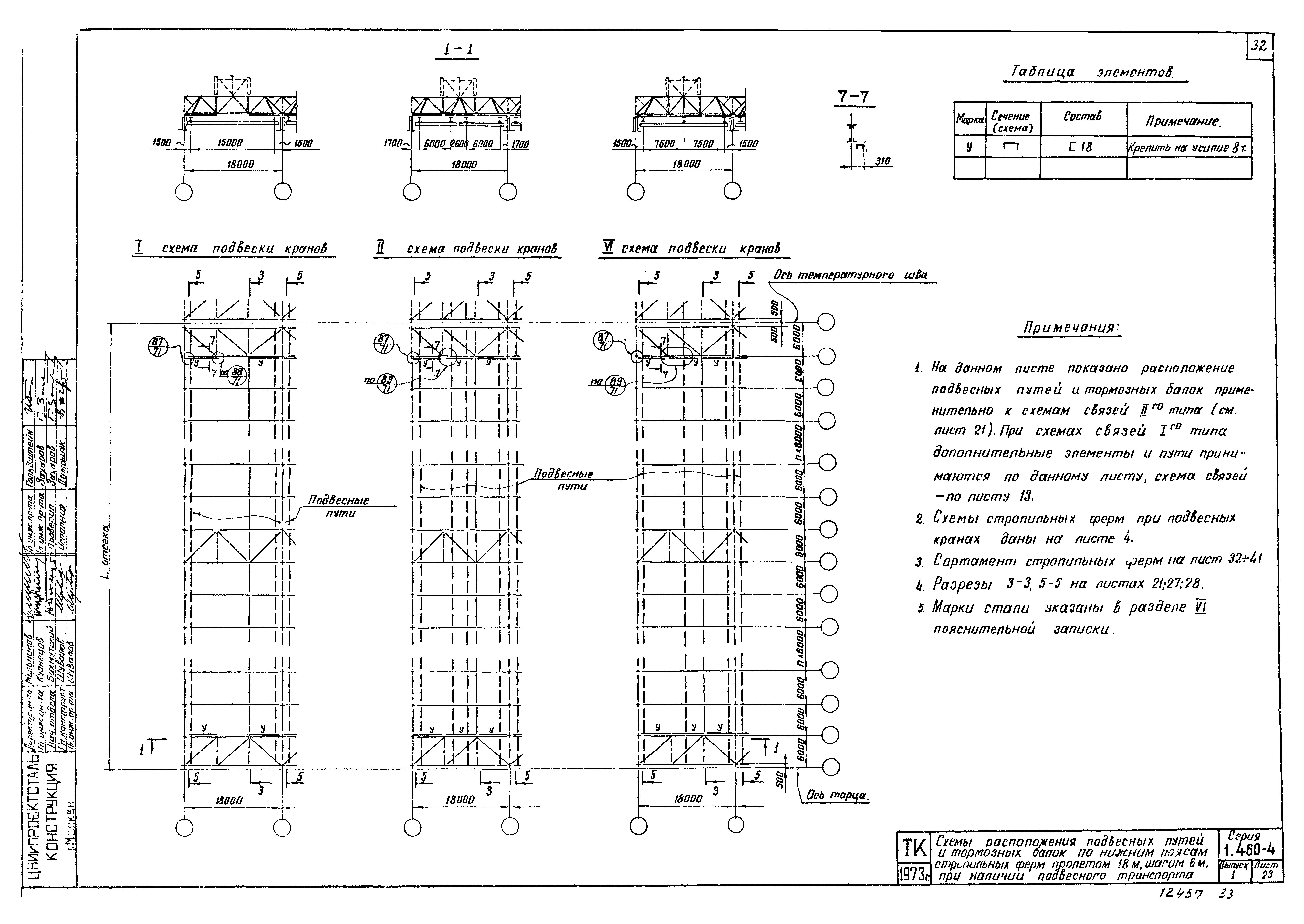 Серия 1.460-4