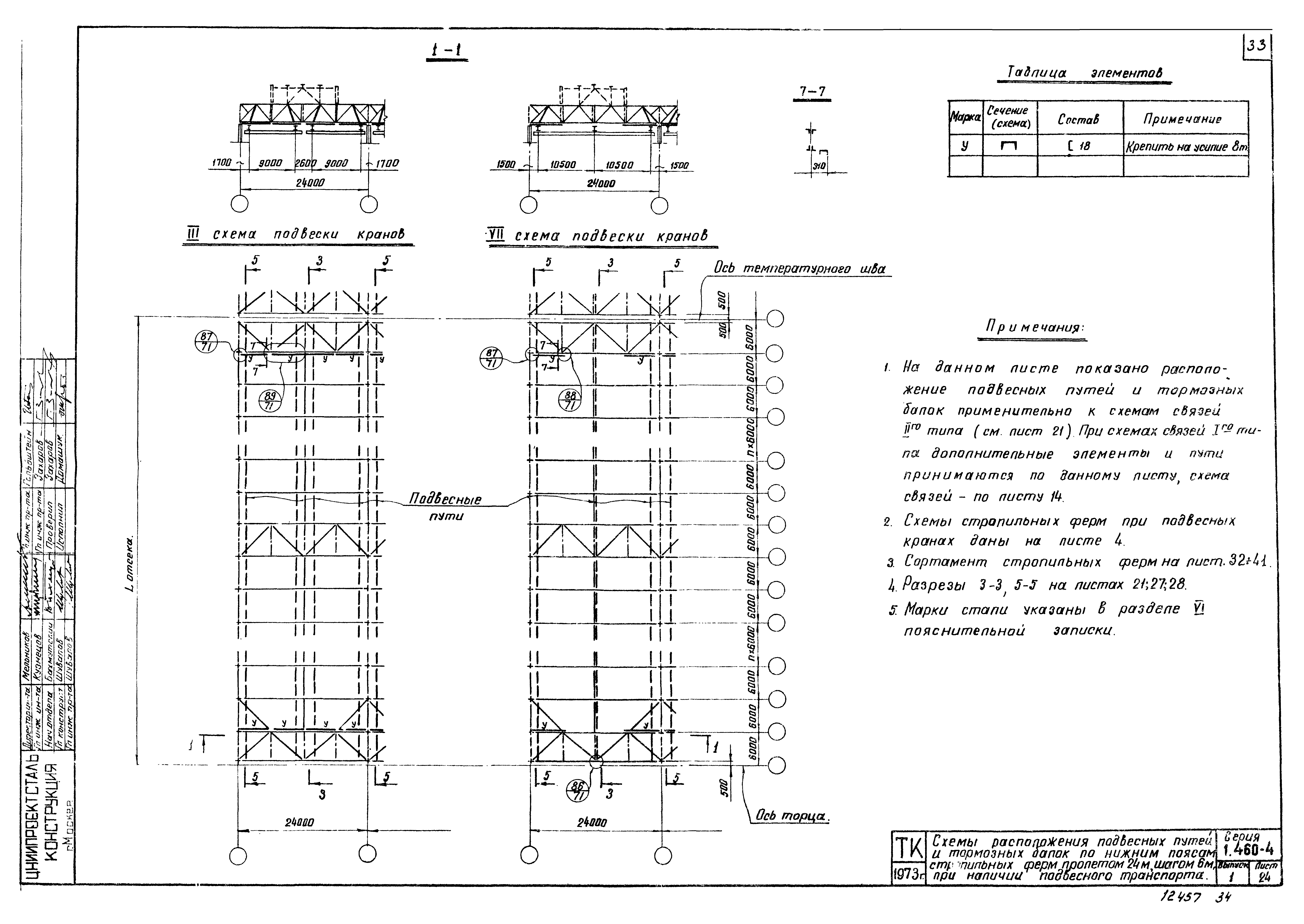 Серия 1.460-4