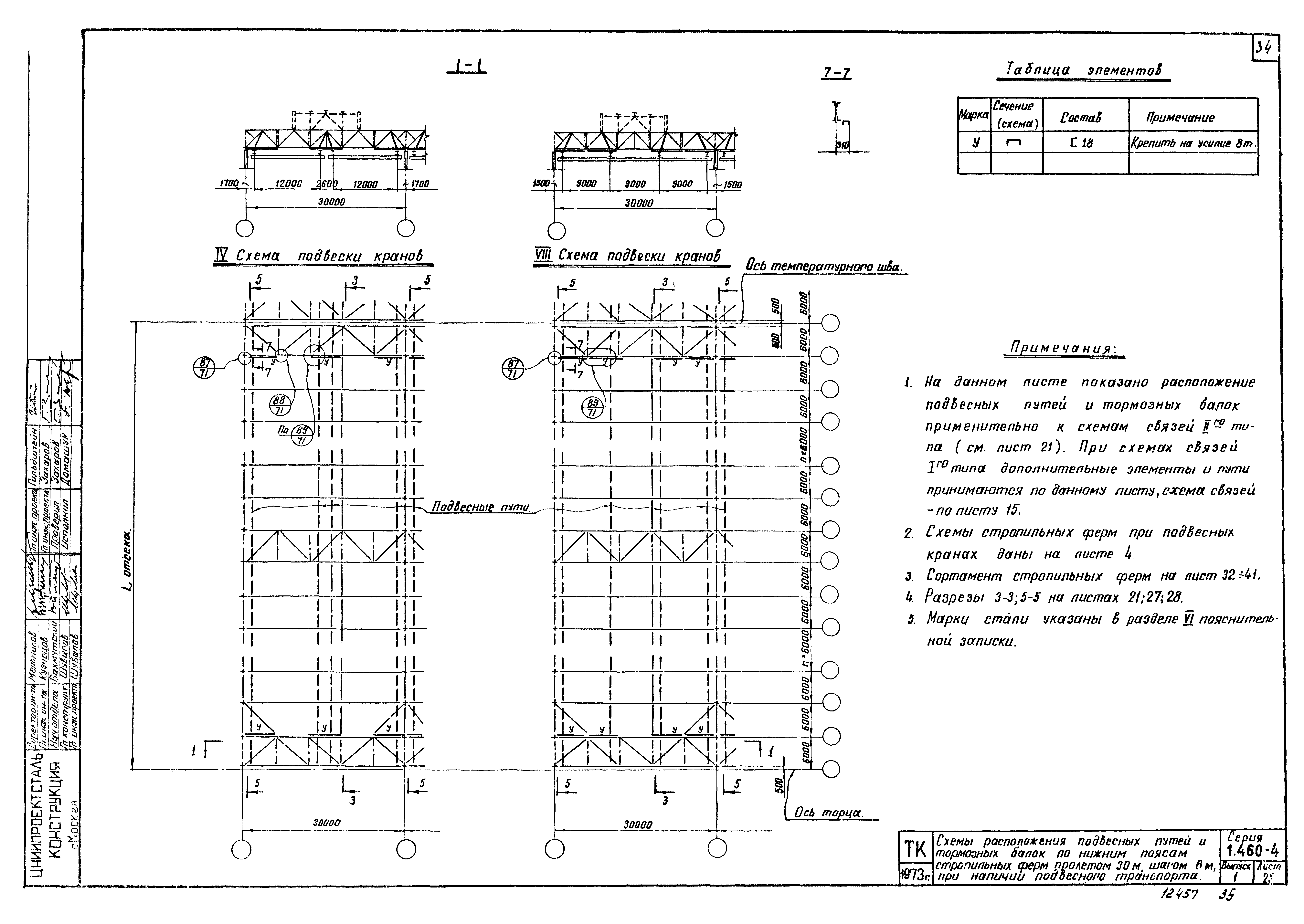 Серия 1.460-4