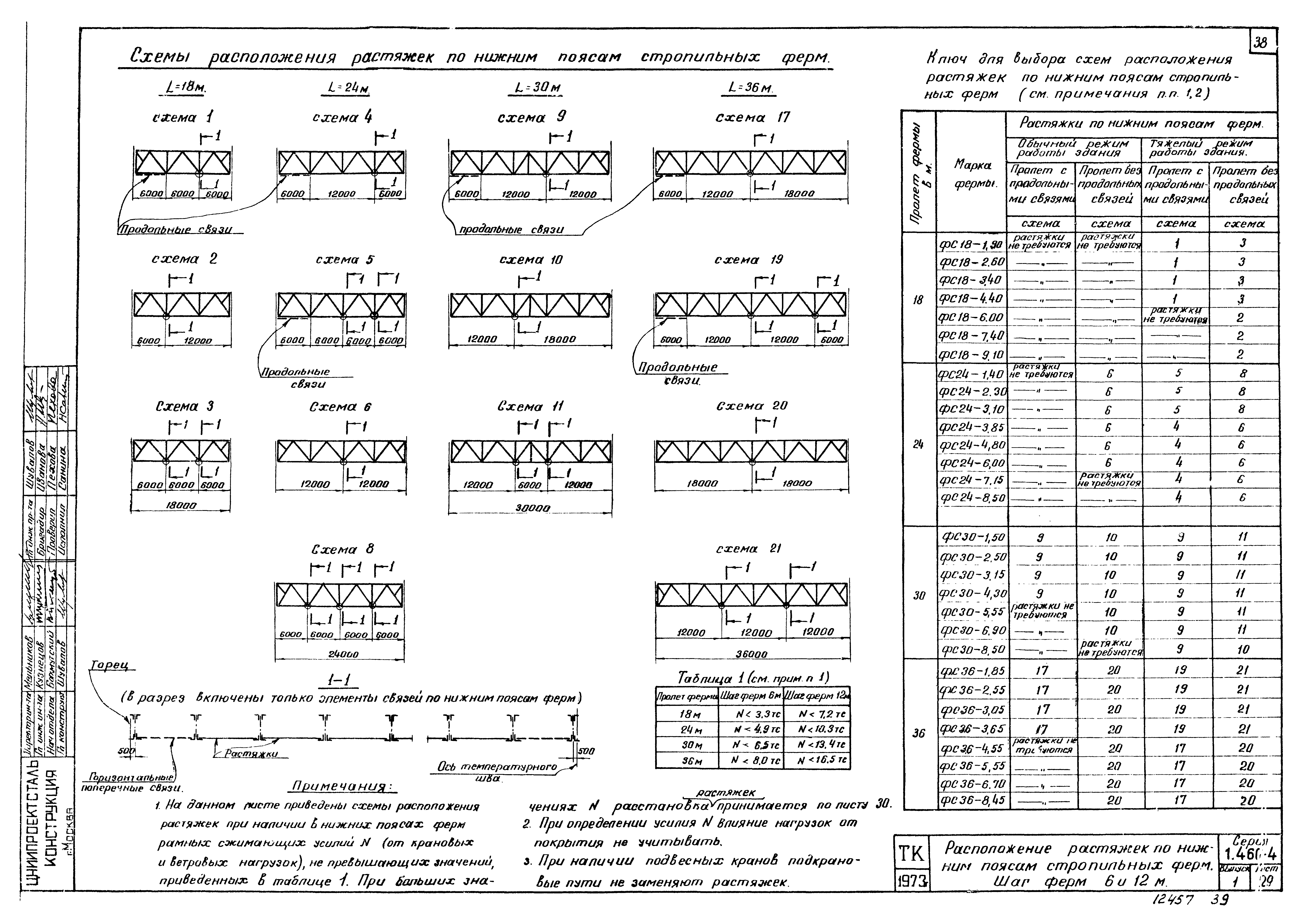 Серия 1.460-4