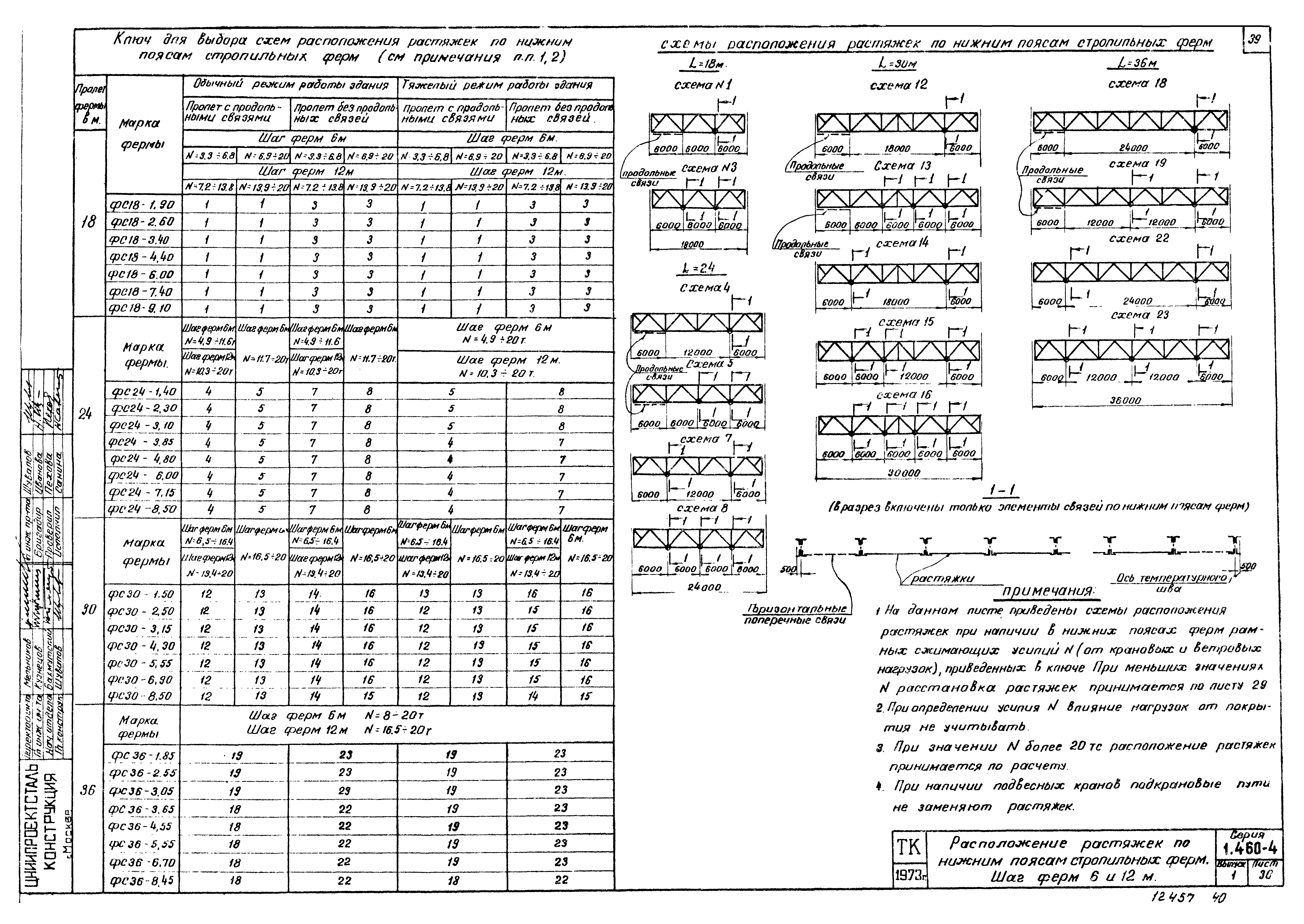 Серия 1.460-4