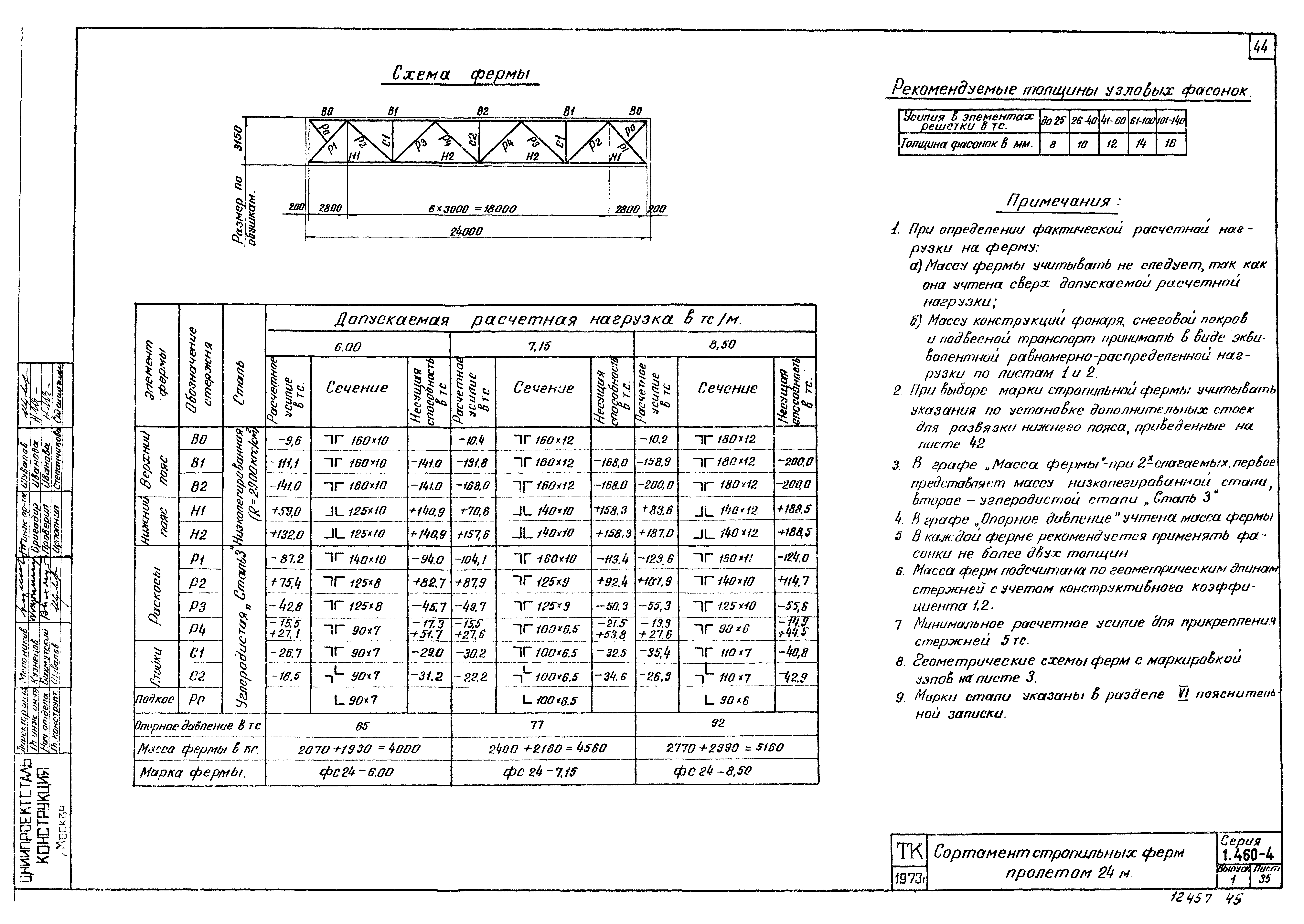 Серия 1.460-4