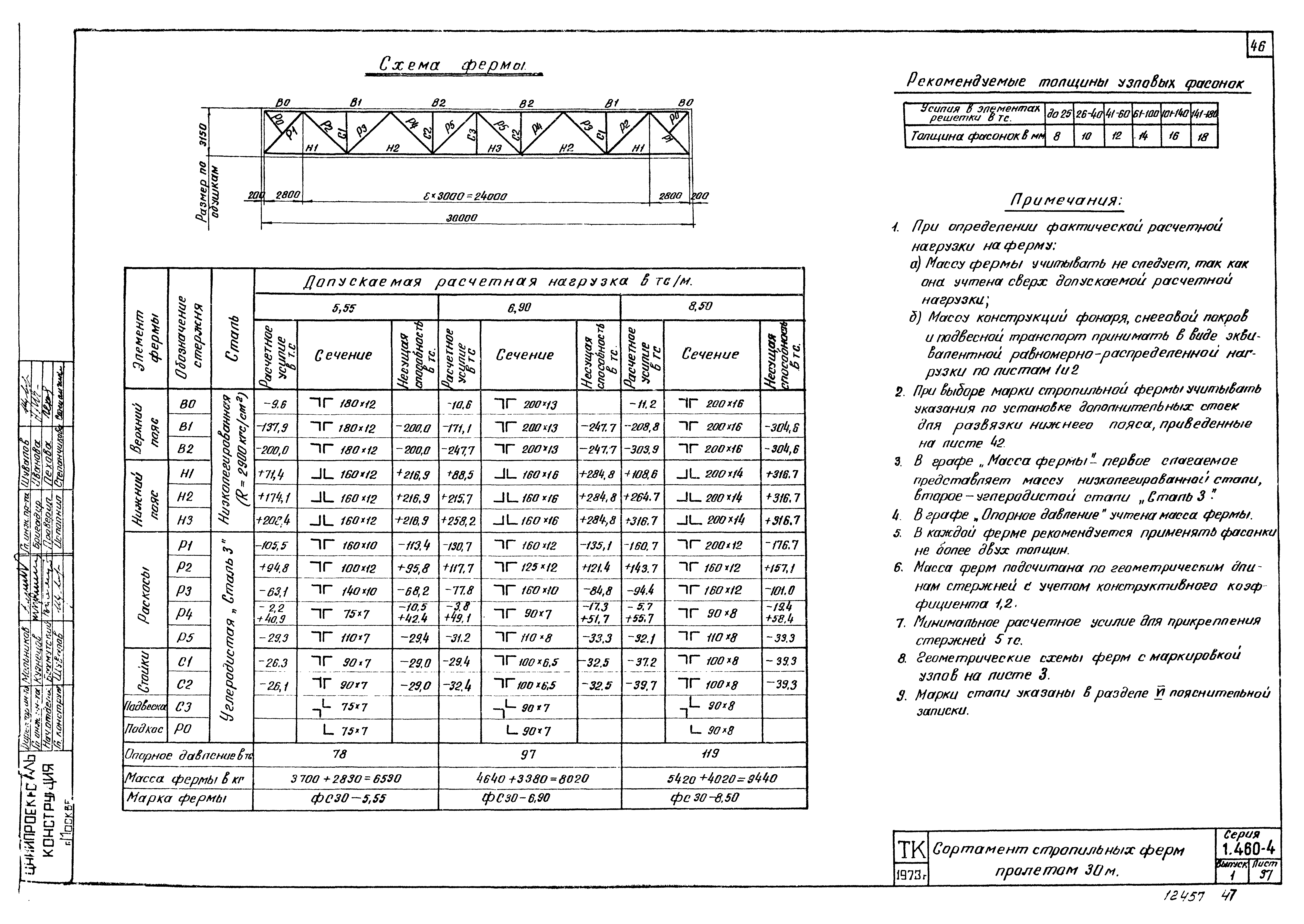 Серия 1.460-4