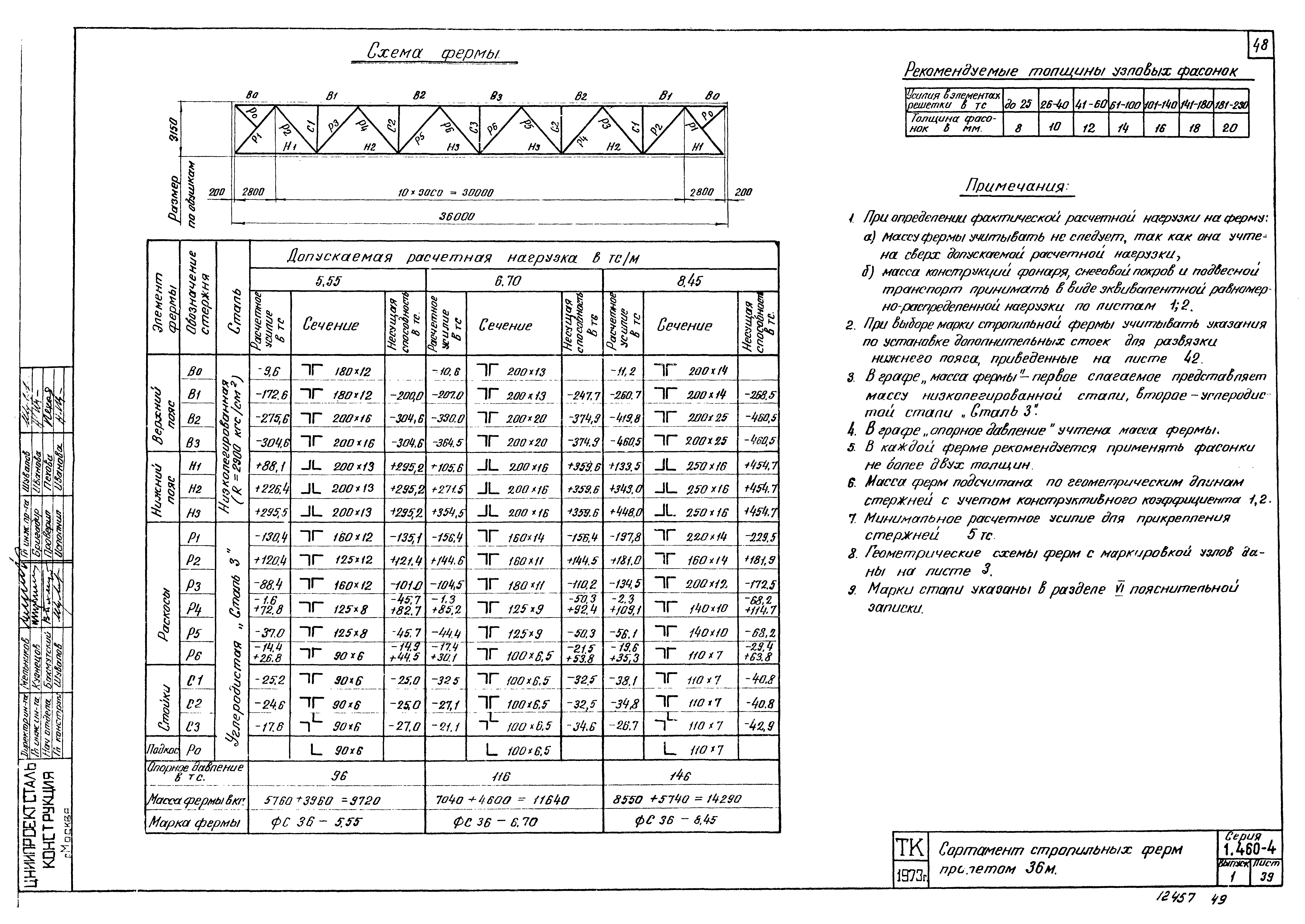 Серия 1.460-4