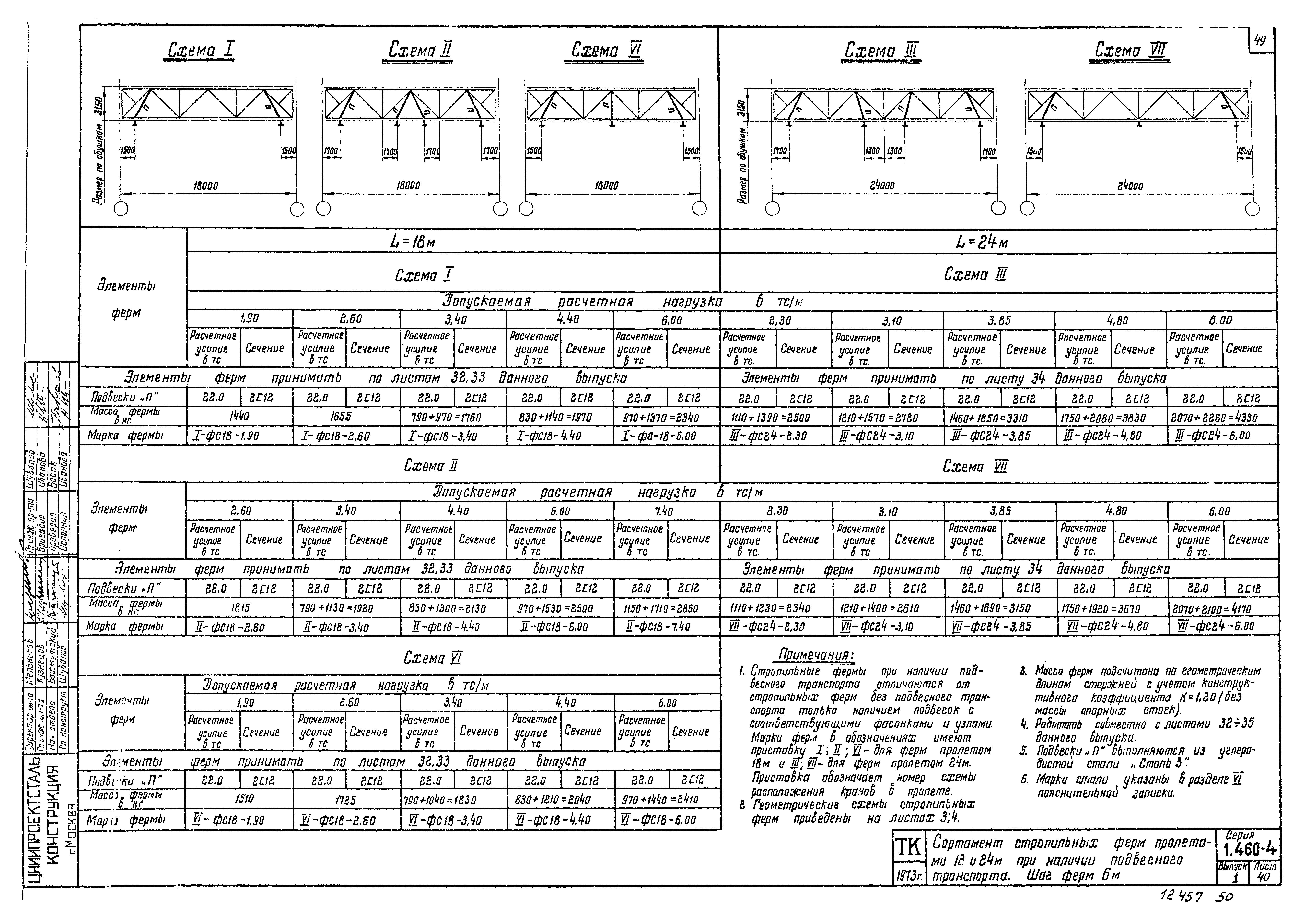 Серия 1.460-4