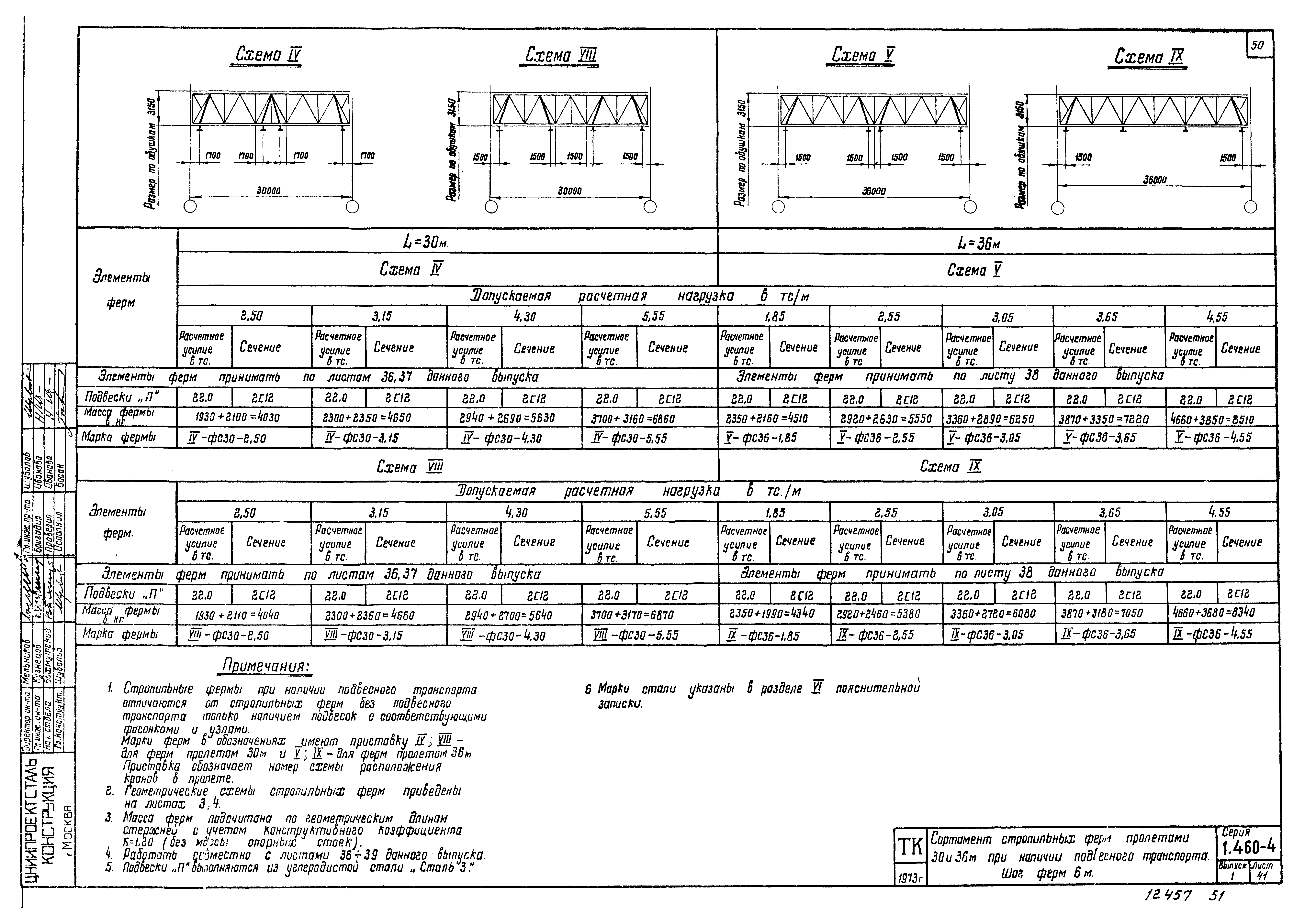 Серия 1.460-4